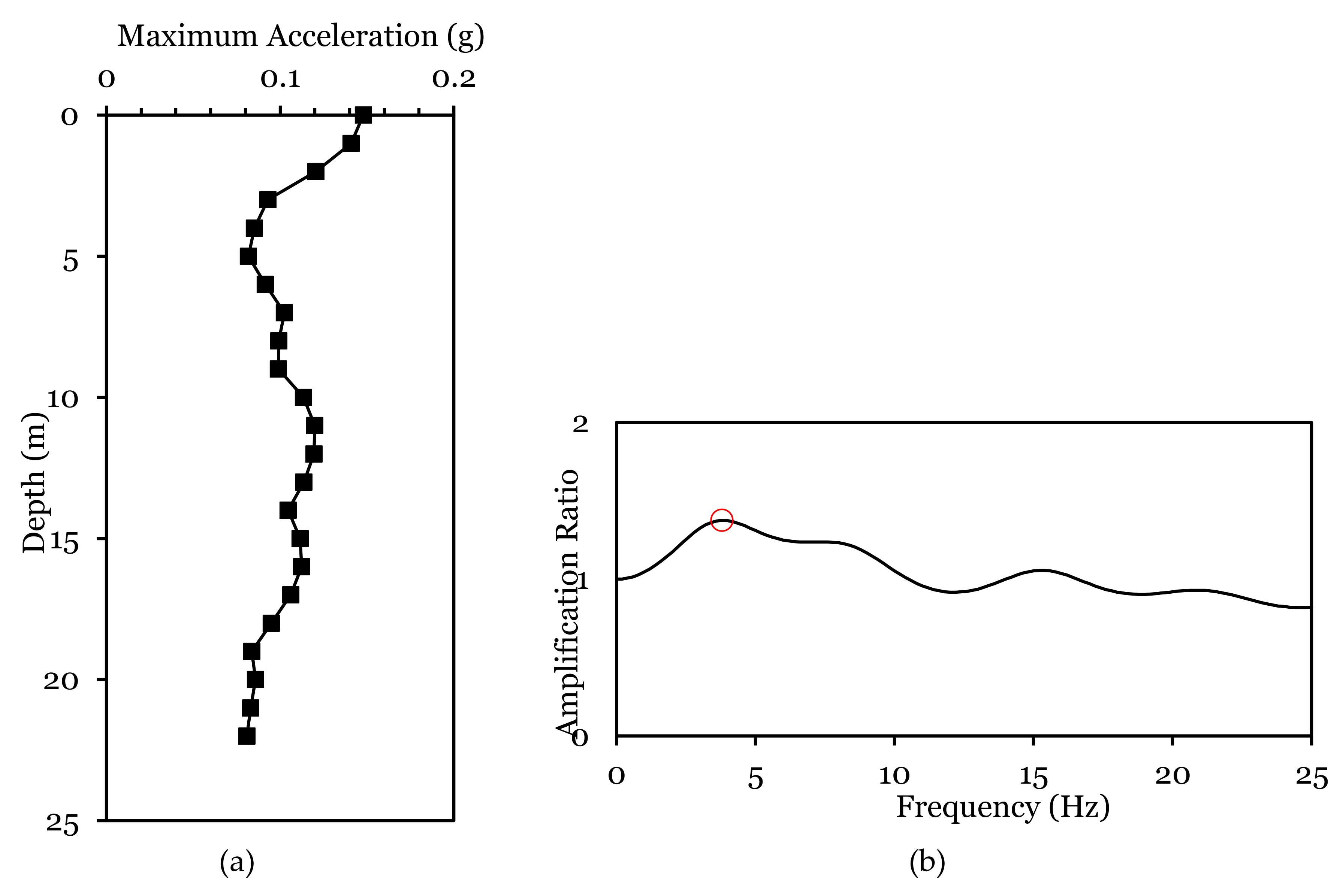 Sustainability 12 05273 g014