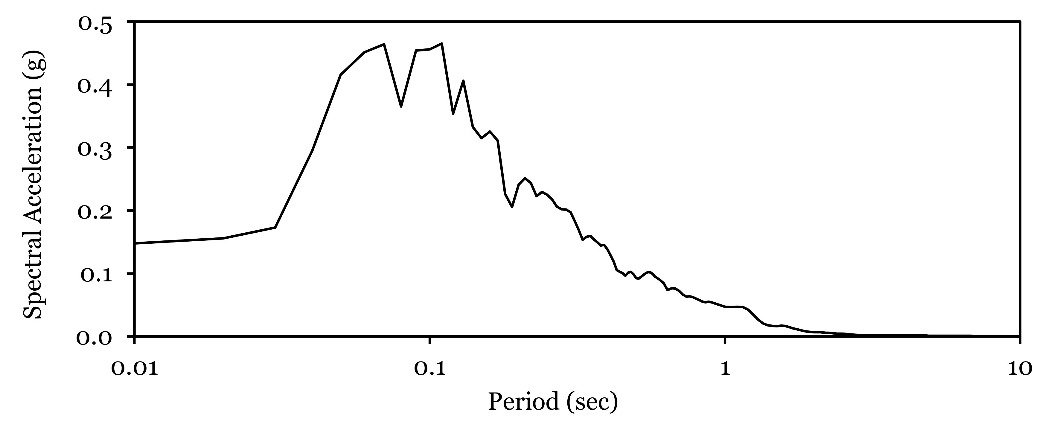 Sustainability 12 05273 g015