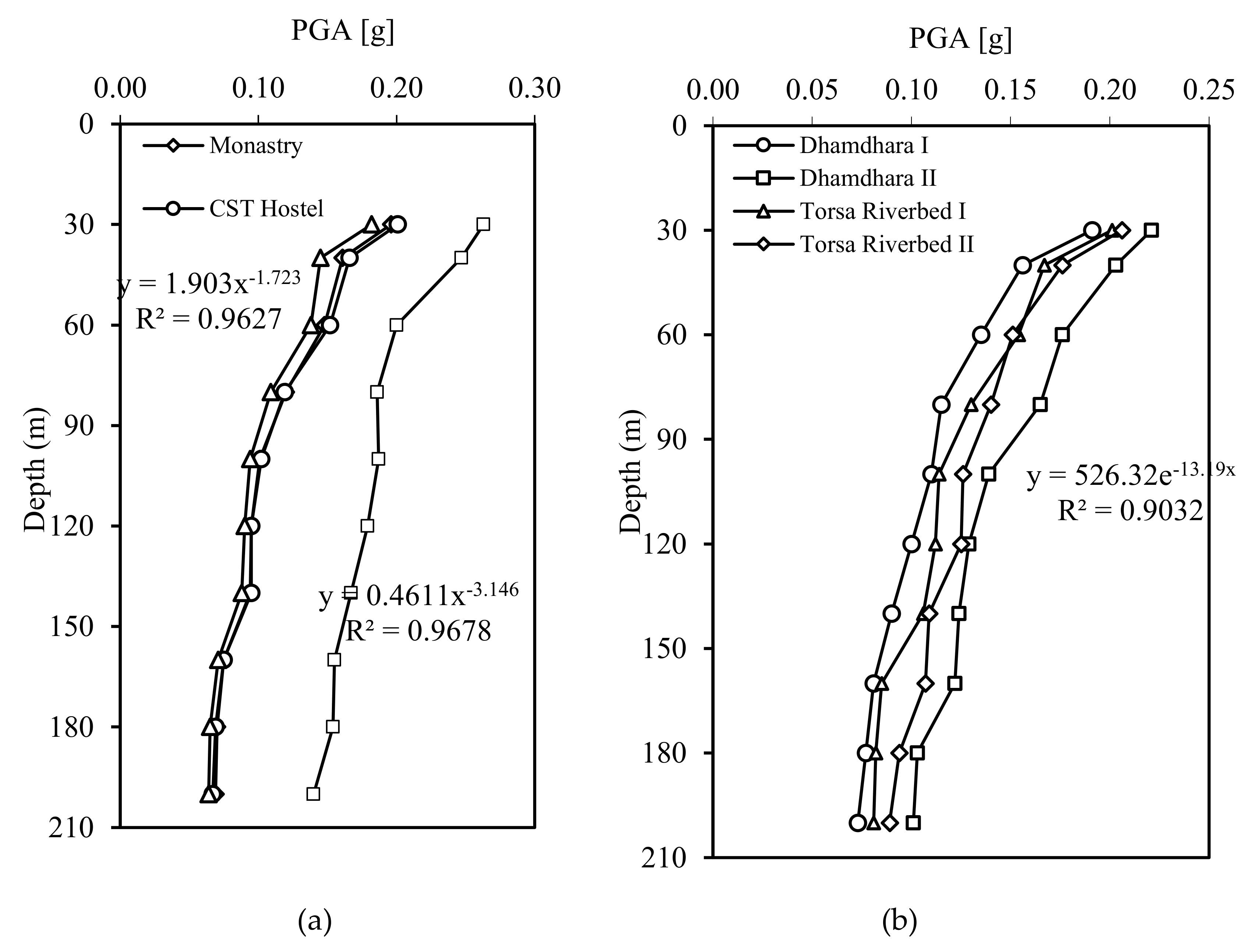 Sustainability 12 05273 g016