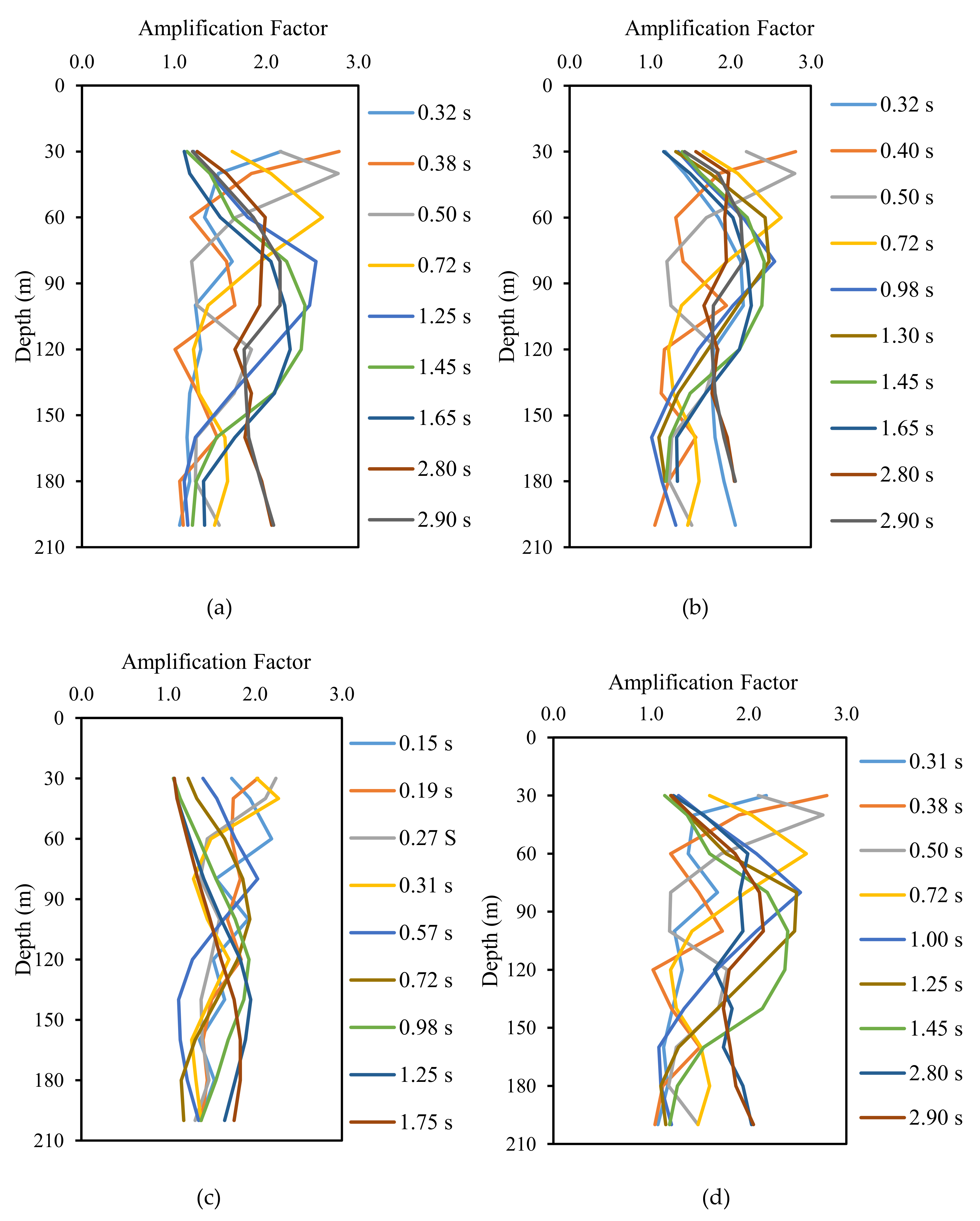 Sustainability 12 05273 g017