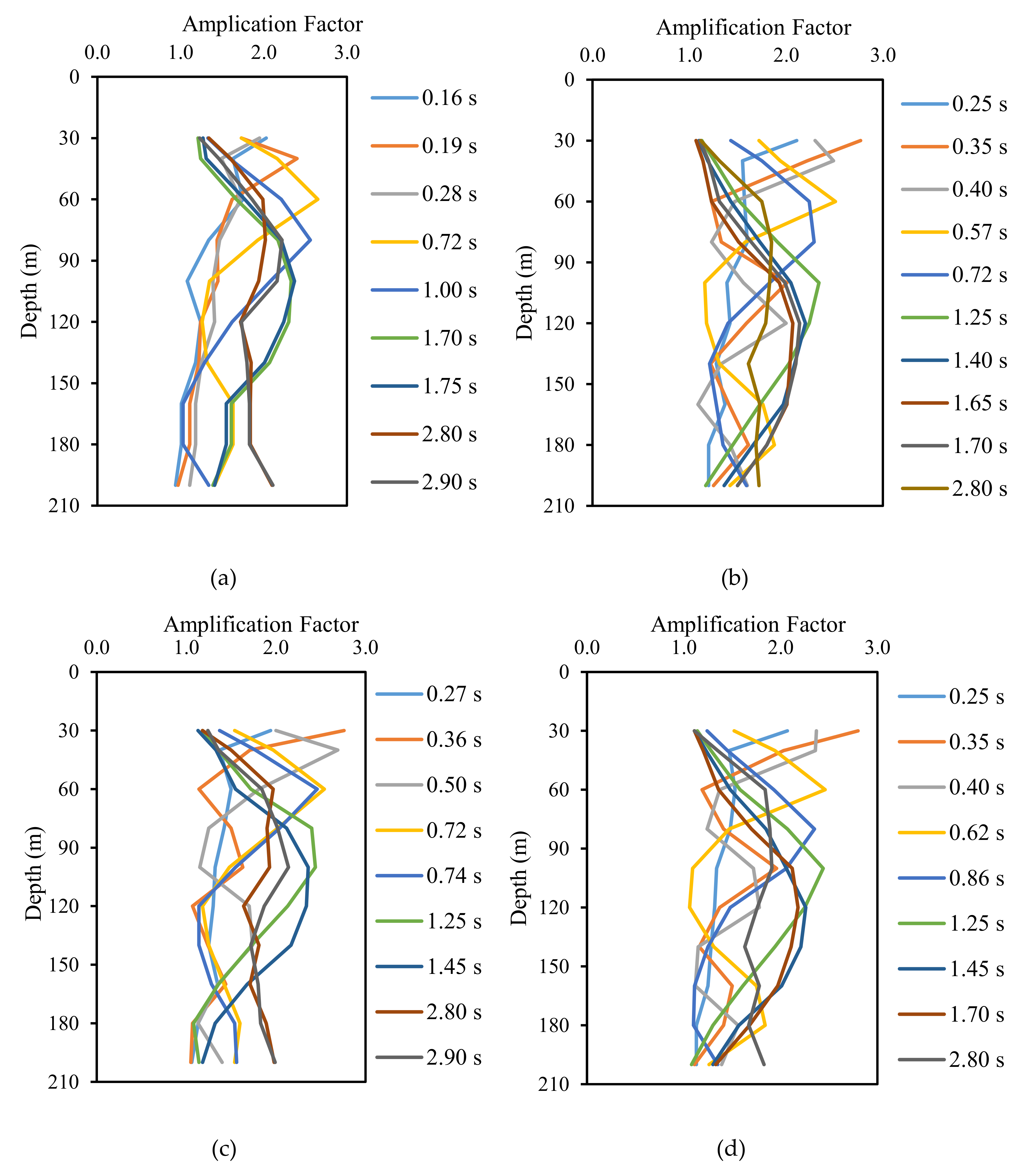 Sustainability 12 05273 g018