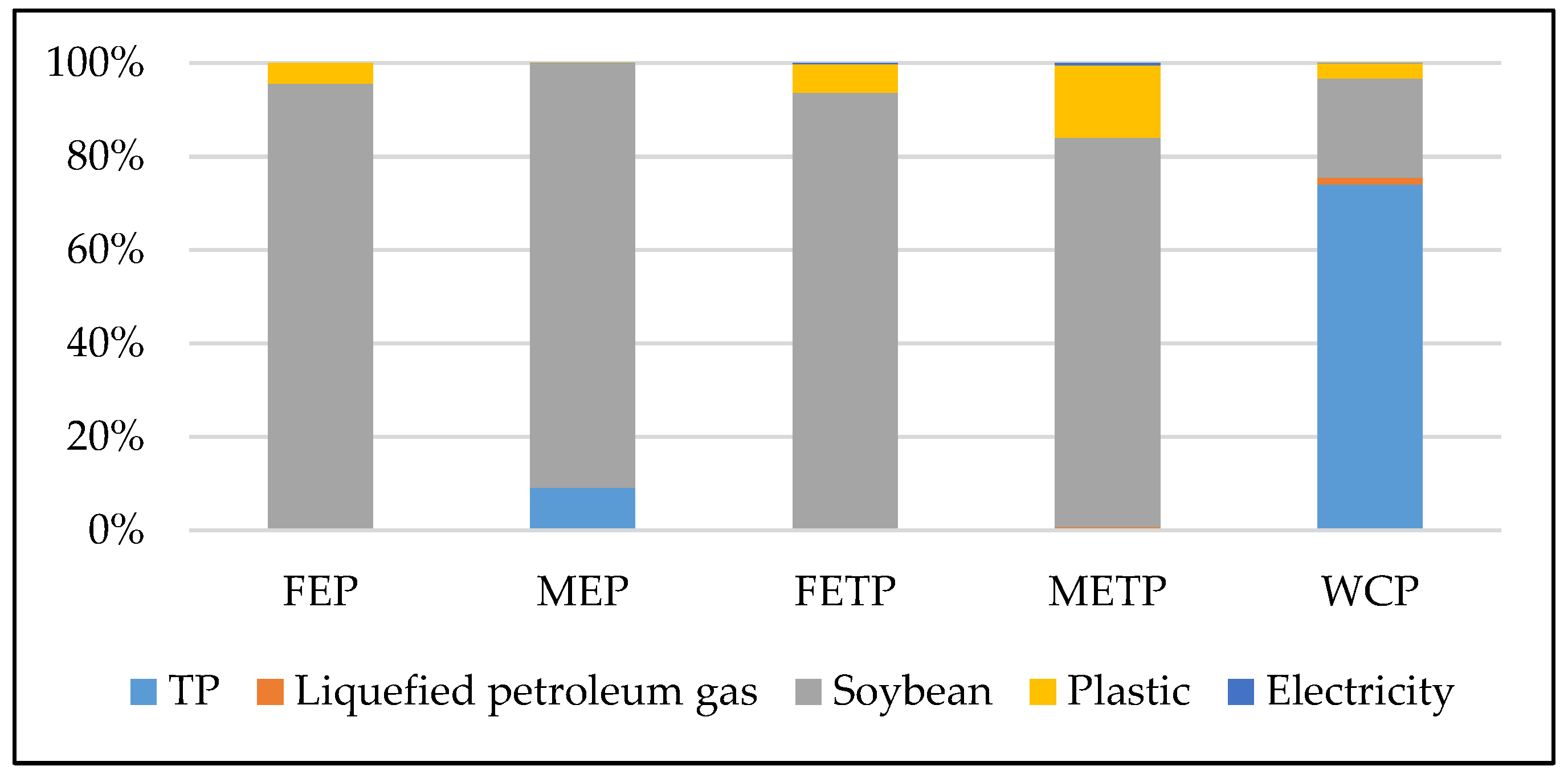Sustainability 12 05274 g003