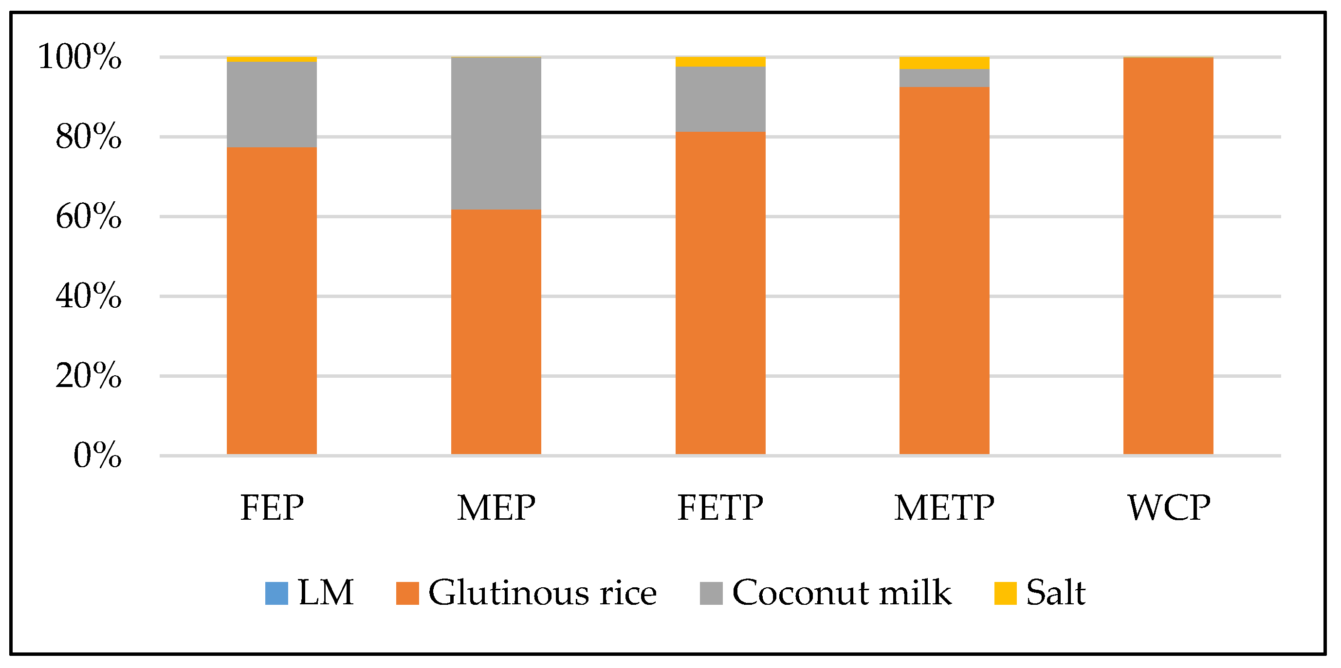 Sustainability 12 05274 g004