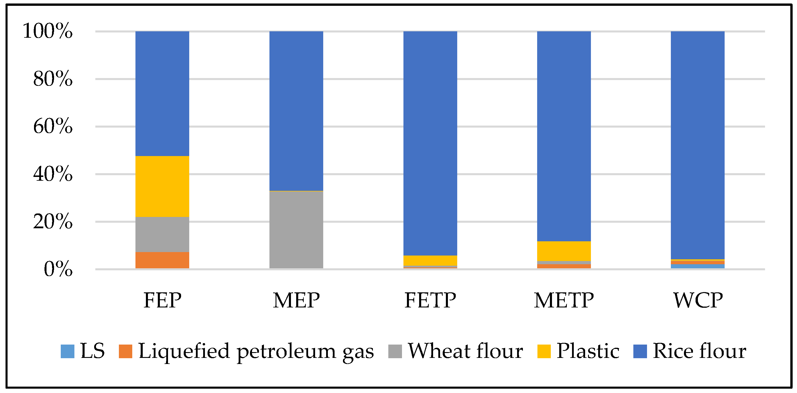 Sustainability 12 05274 g005