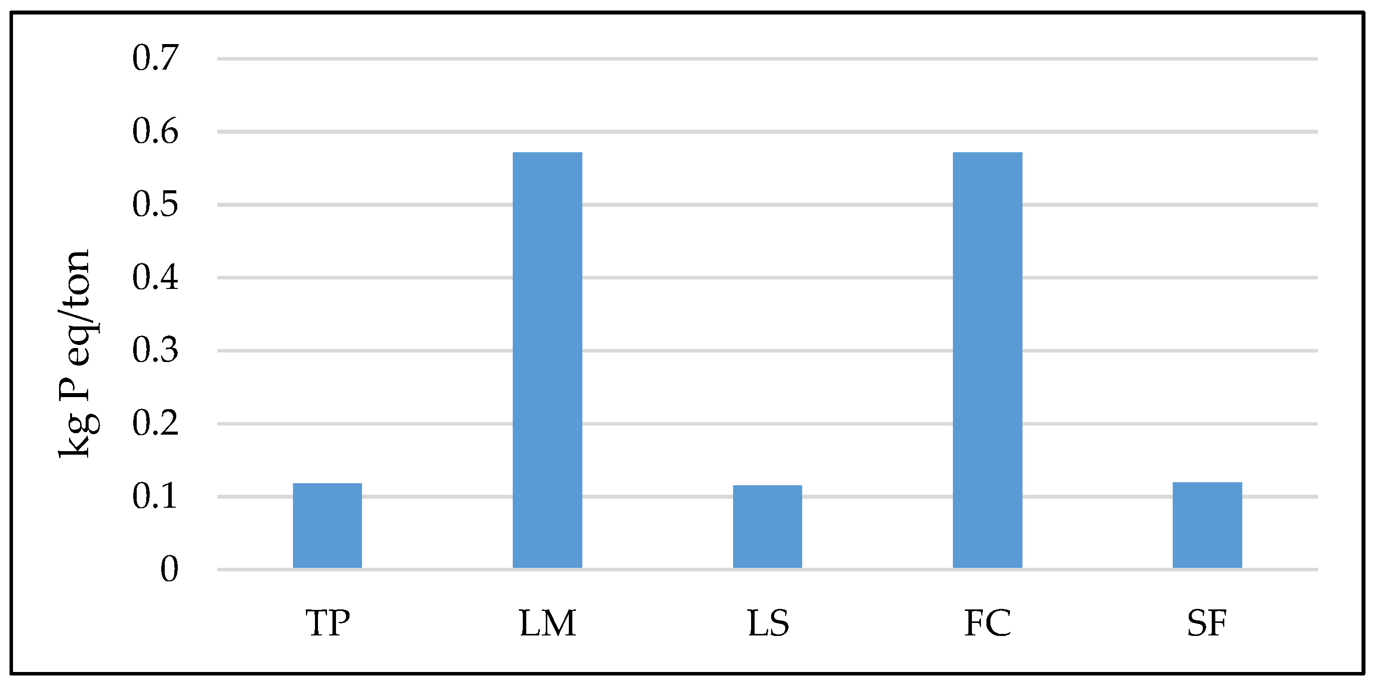 Sustainability 12 05274 g008