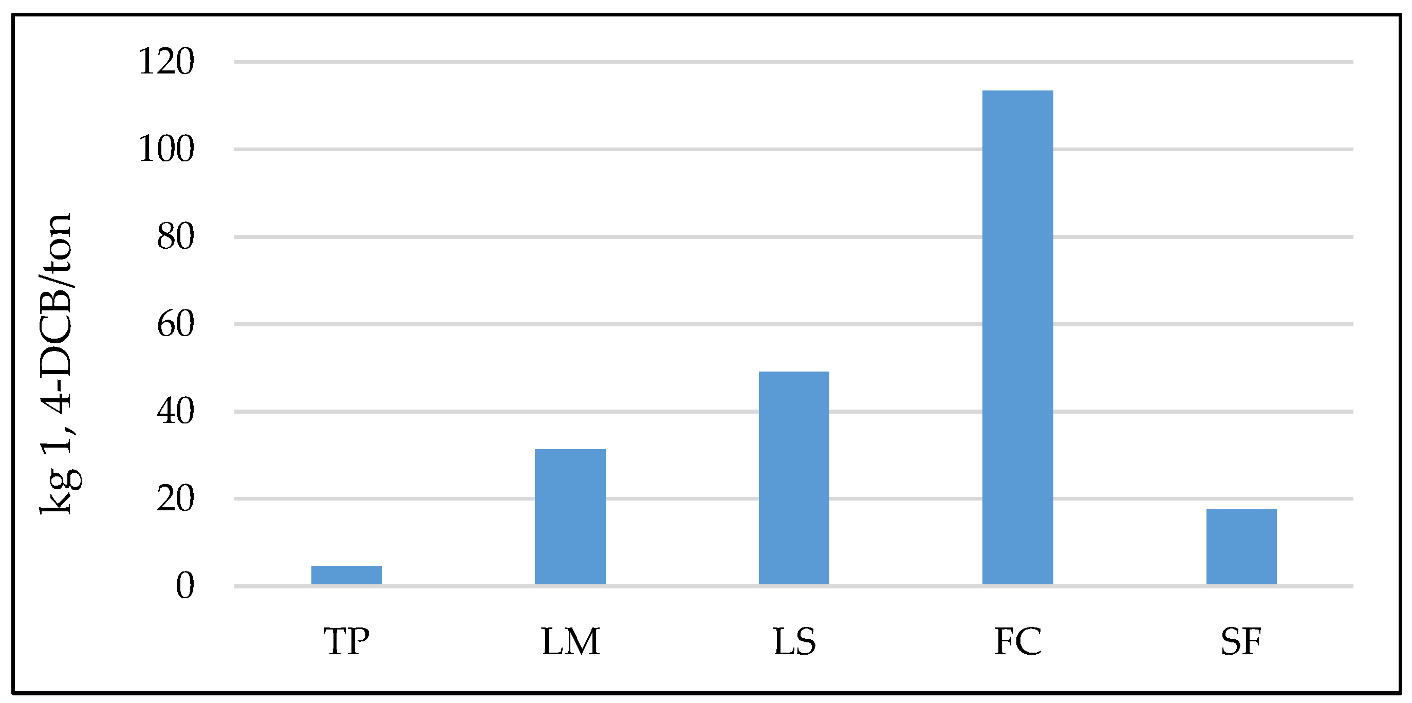 Sustainability 12 05274 g011
