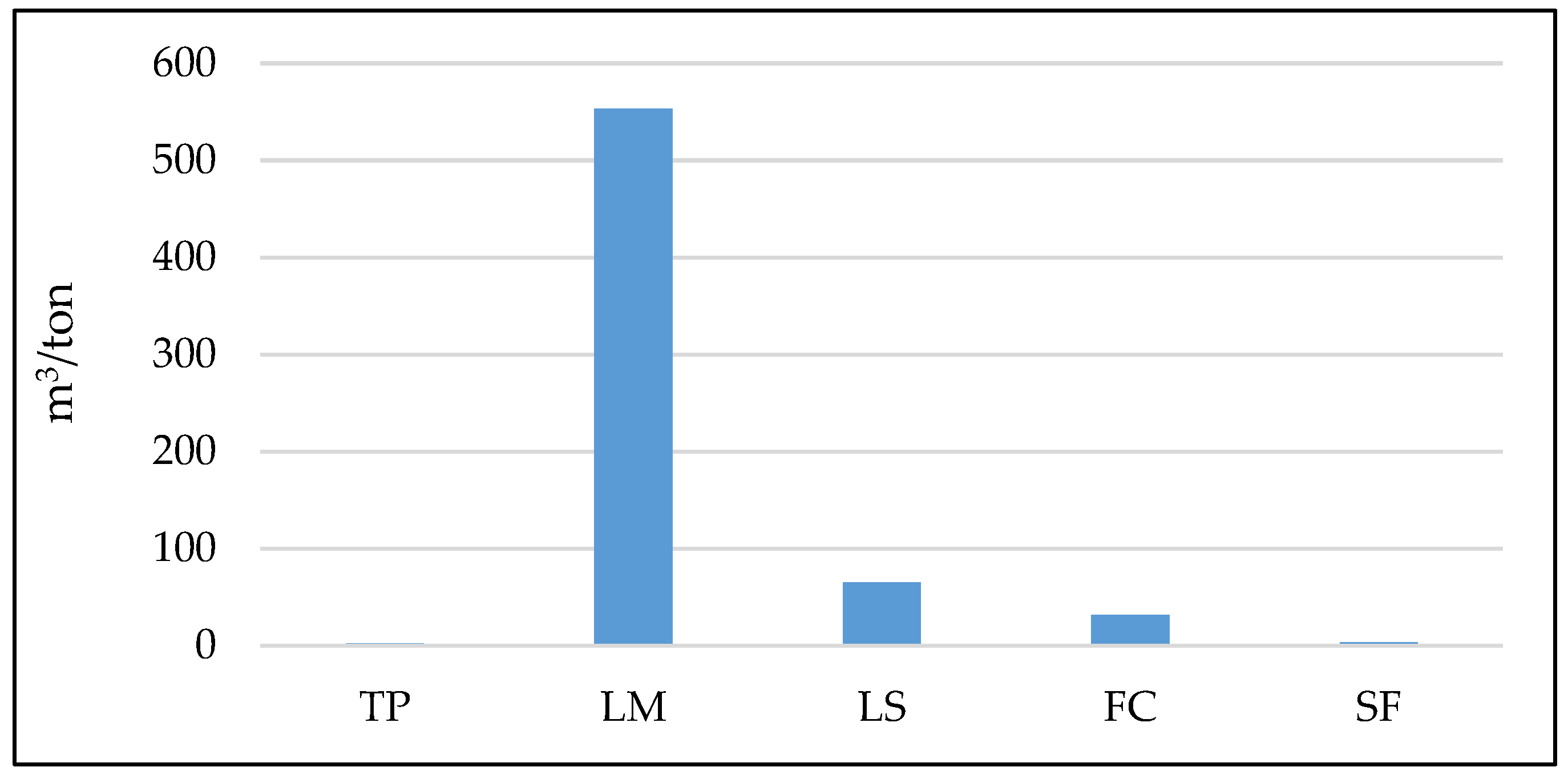 Sustainability 12 05274 g012