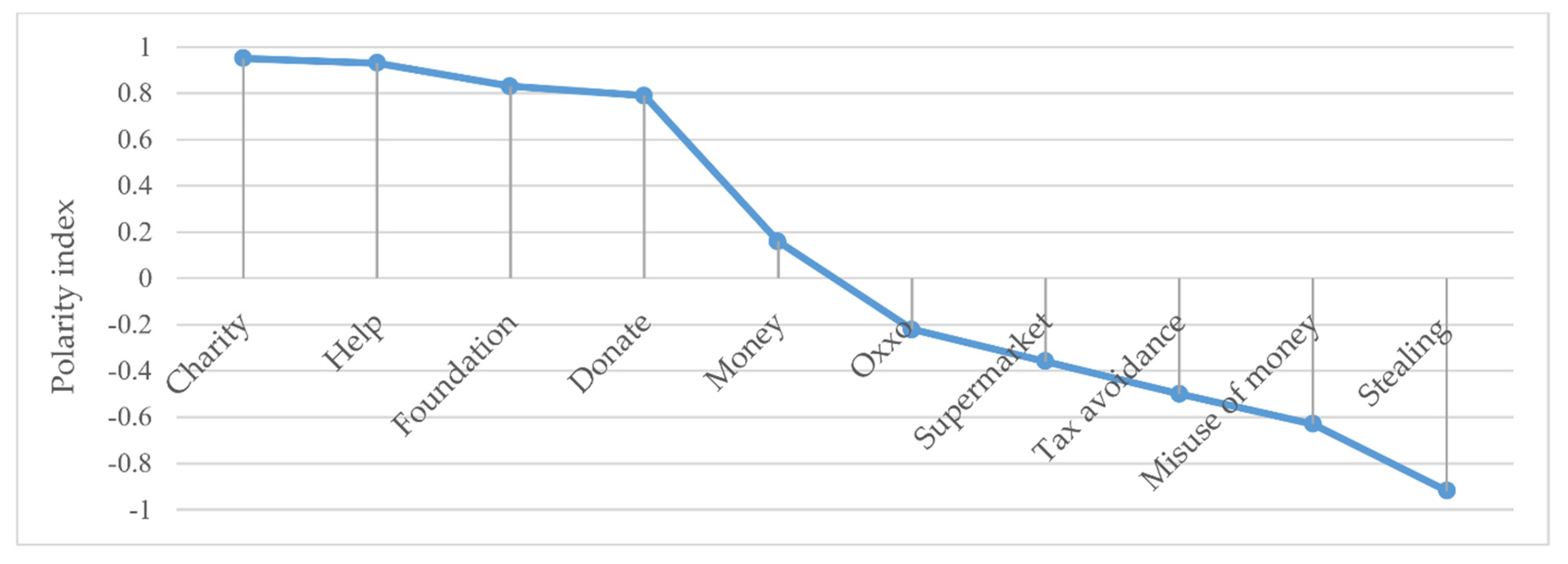 Sustainability 12 05278 g002