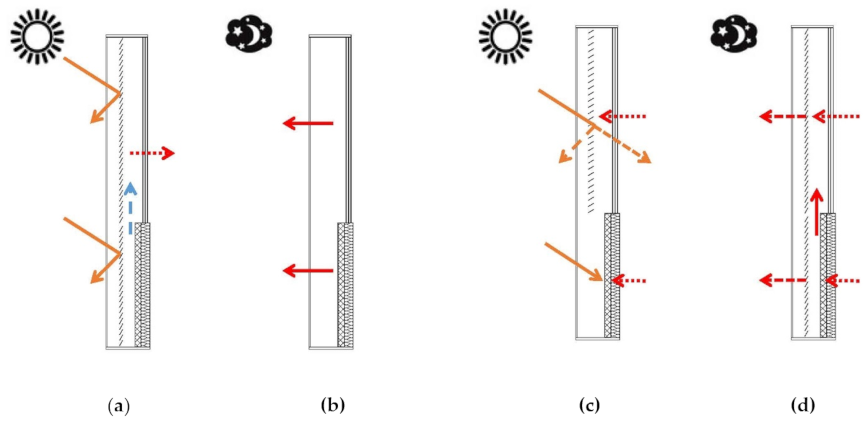 Sustainability 12 05281 g001