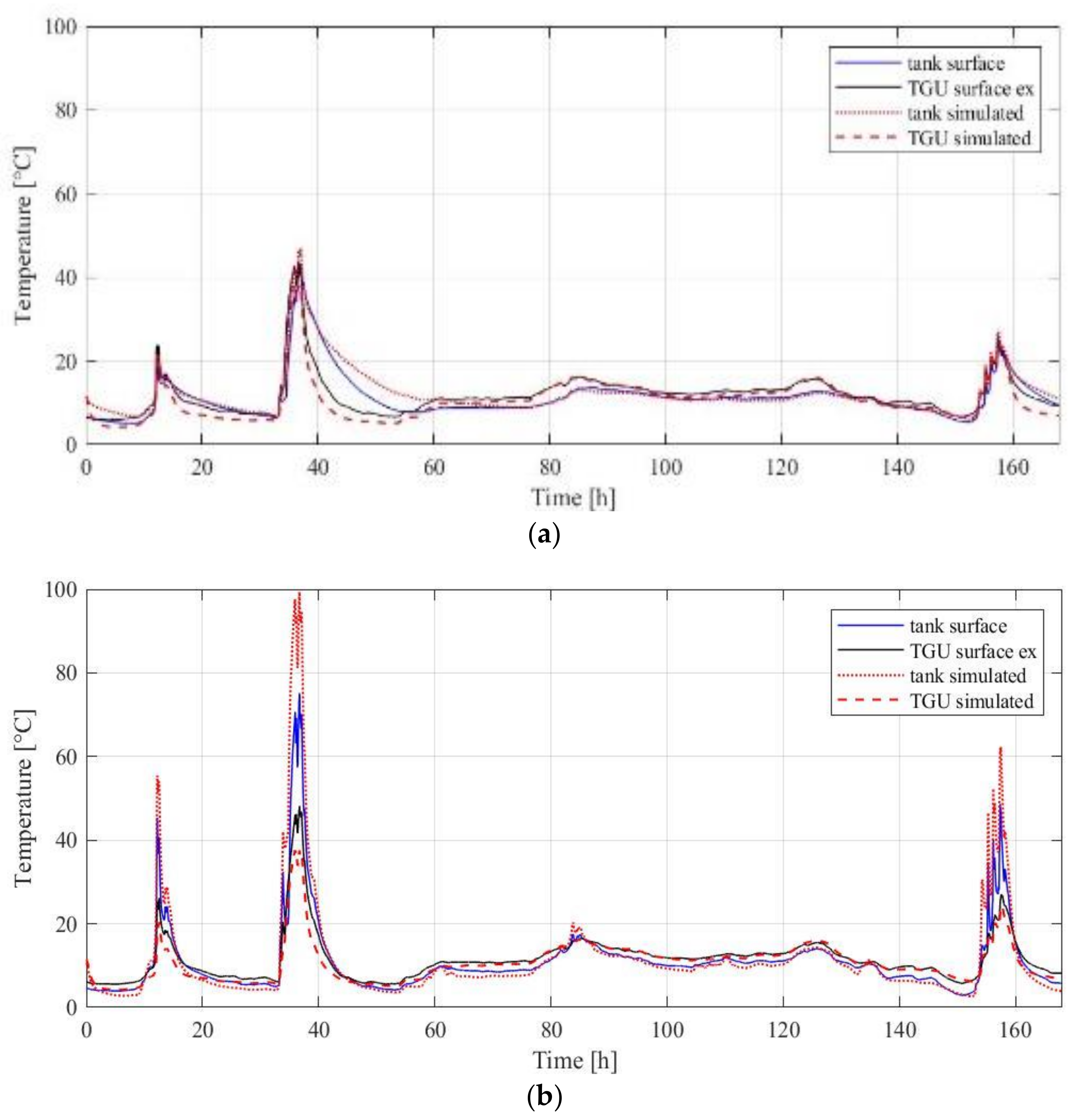 Sustainability 12 05281 g004
