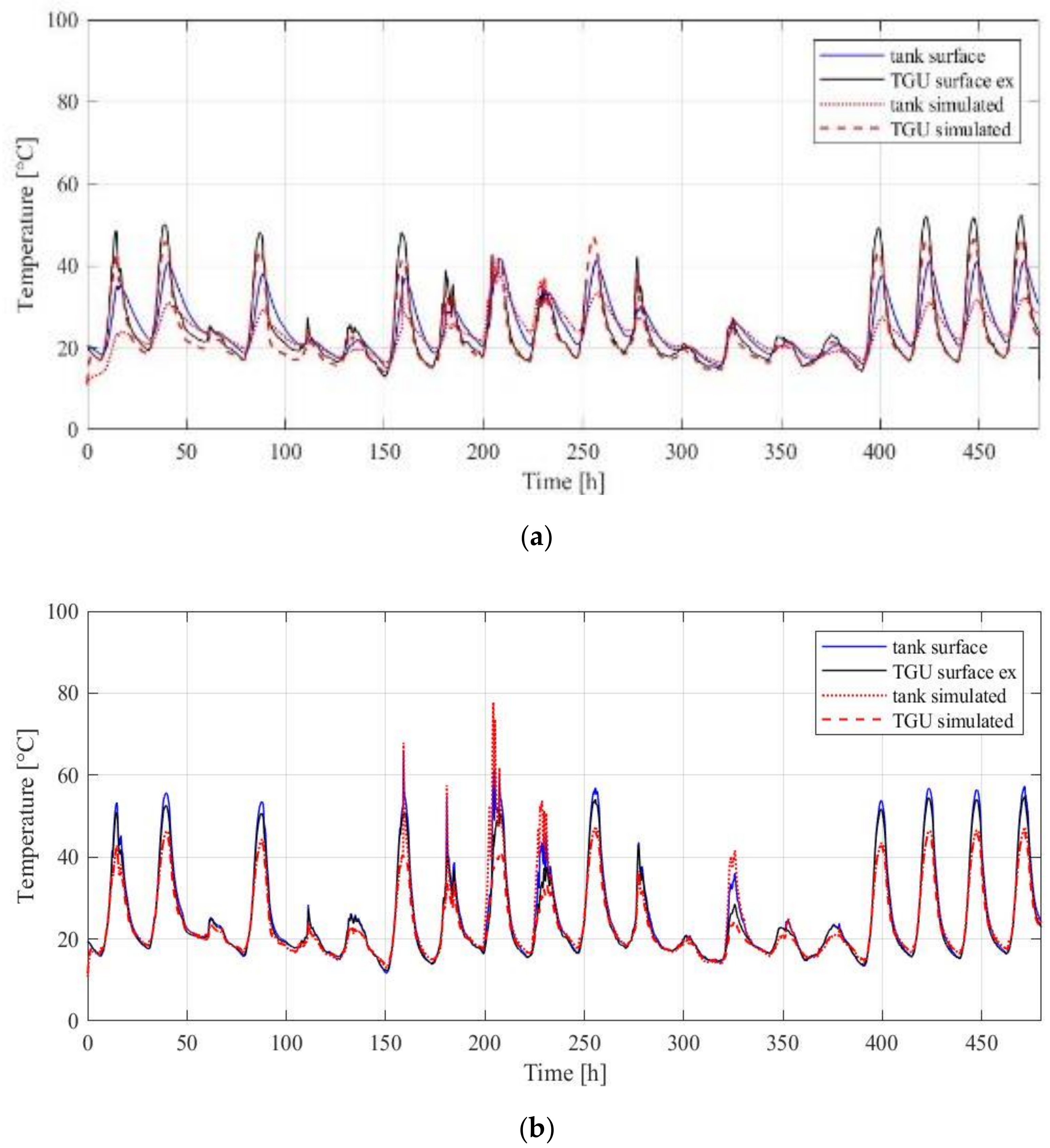 Sustainability 12 05281 g005