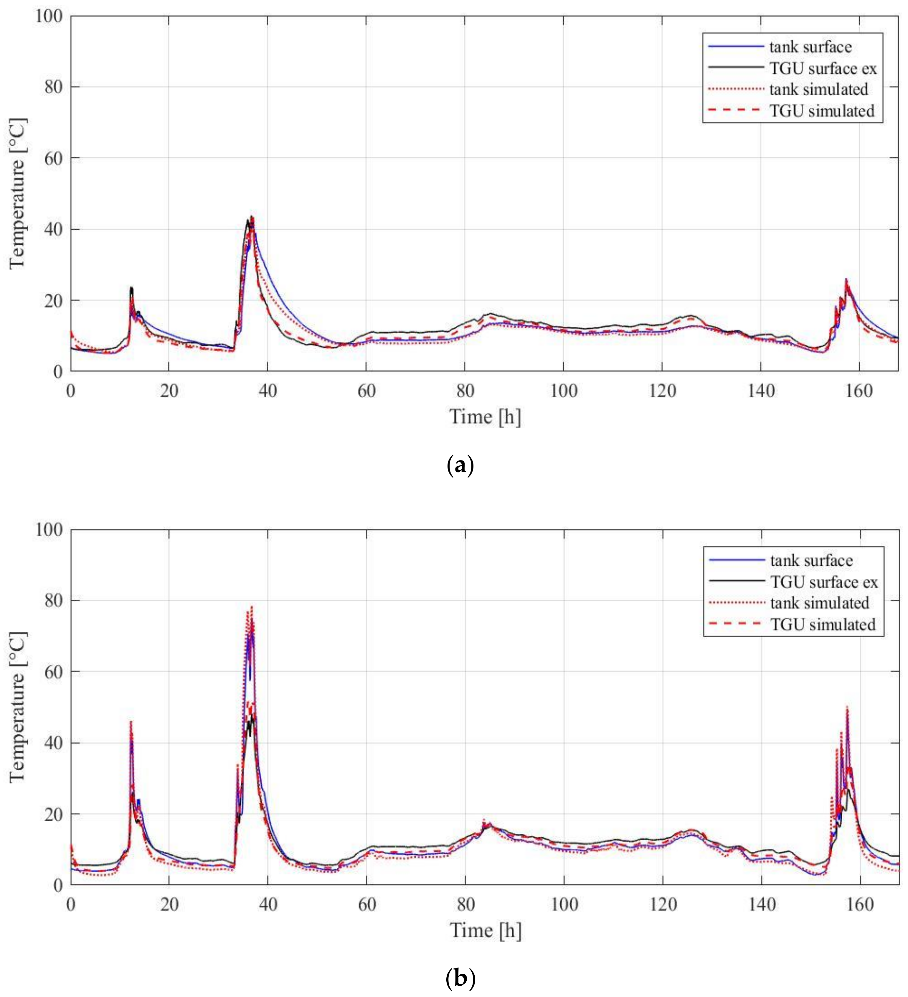 Sustainability 12 05281 g006