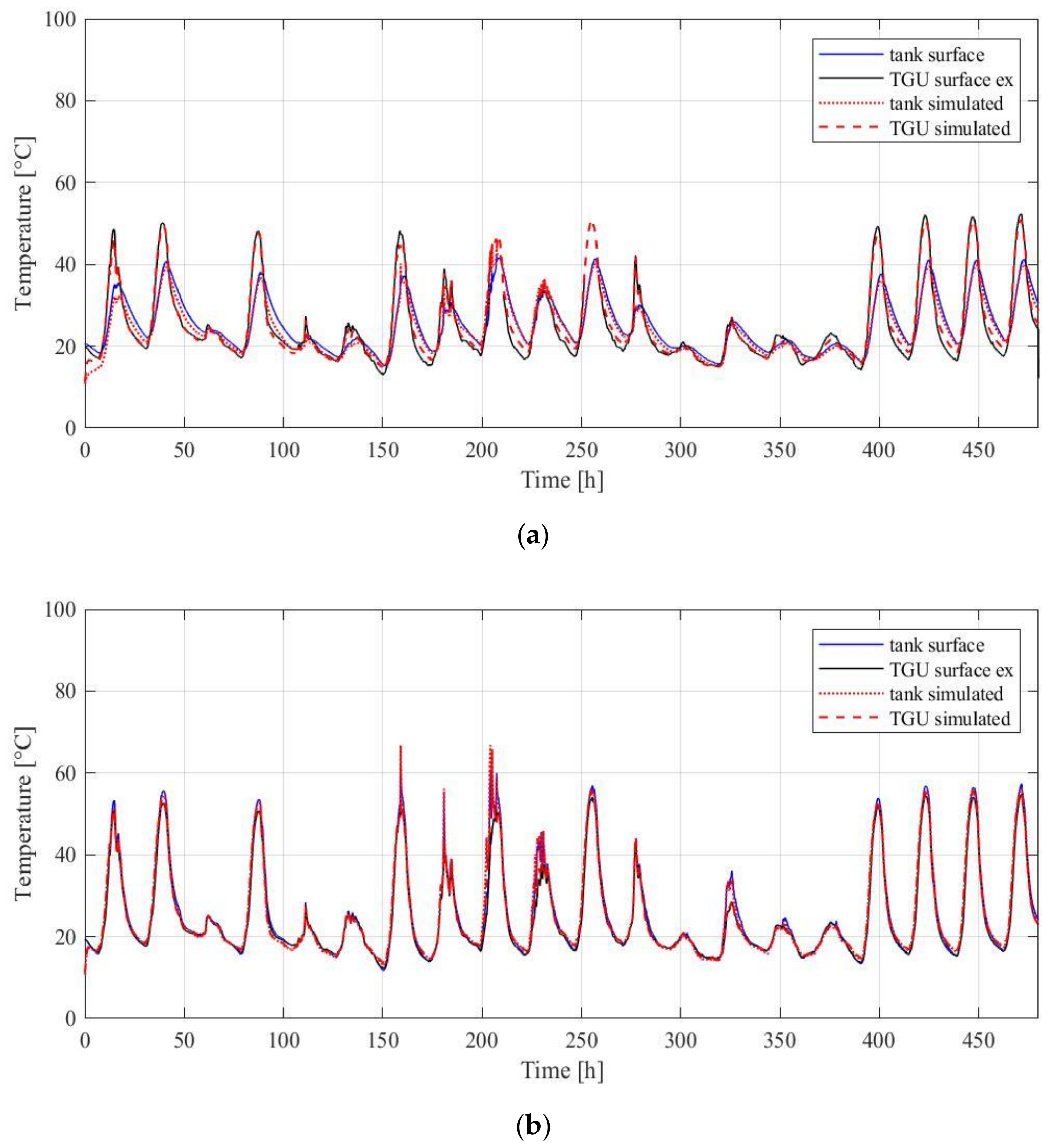 Sustainability 12 05281 g007