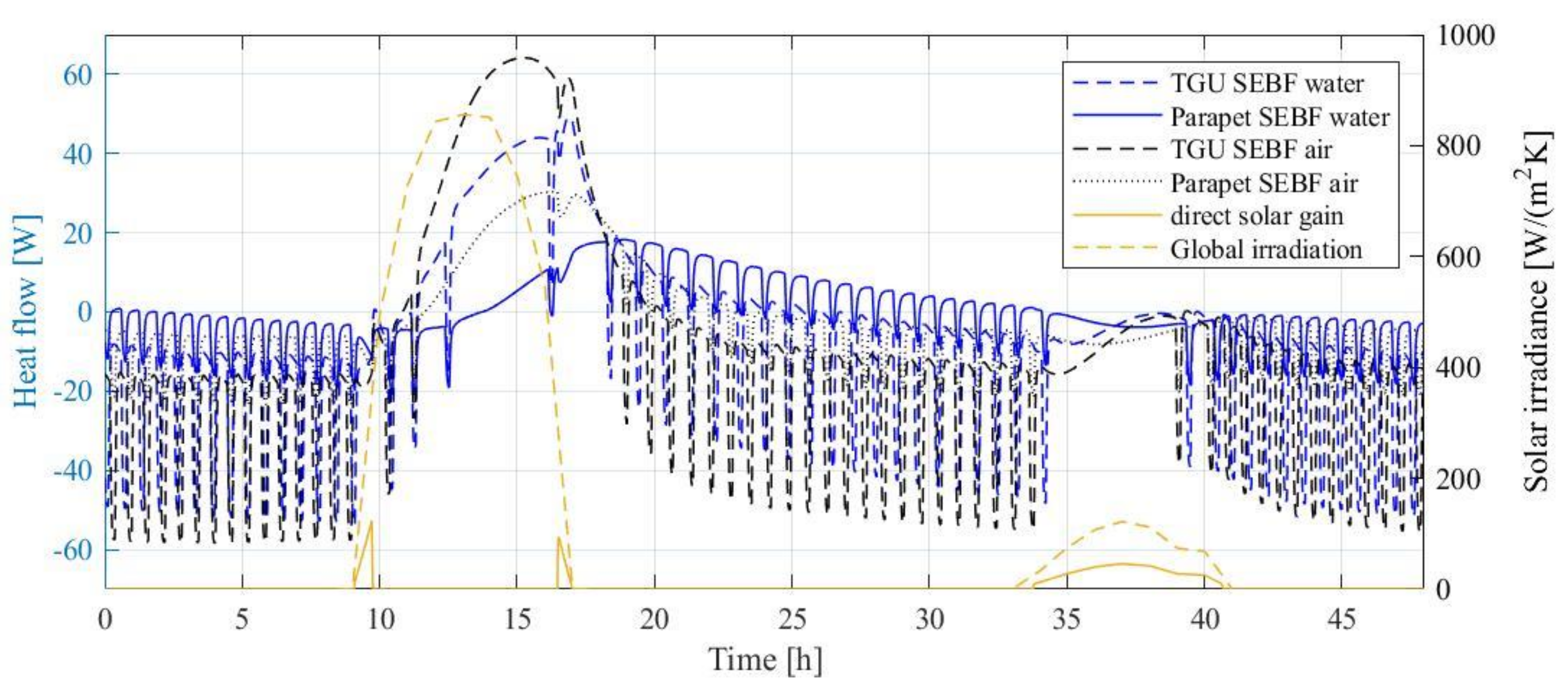 Sustainability 12 05281 g009