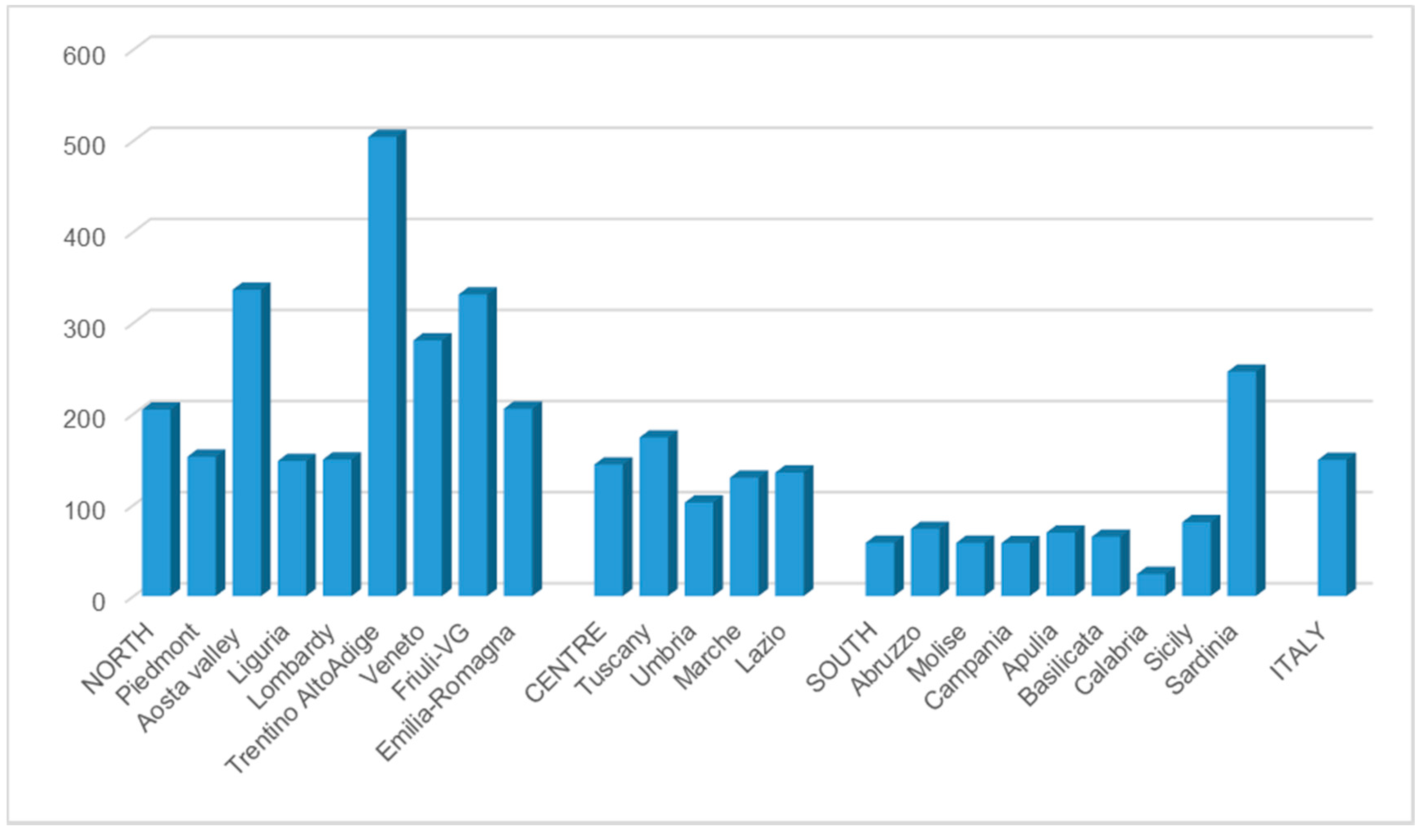 Sustainability 12 05285 g002