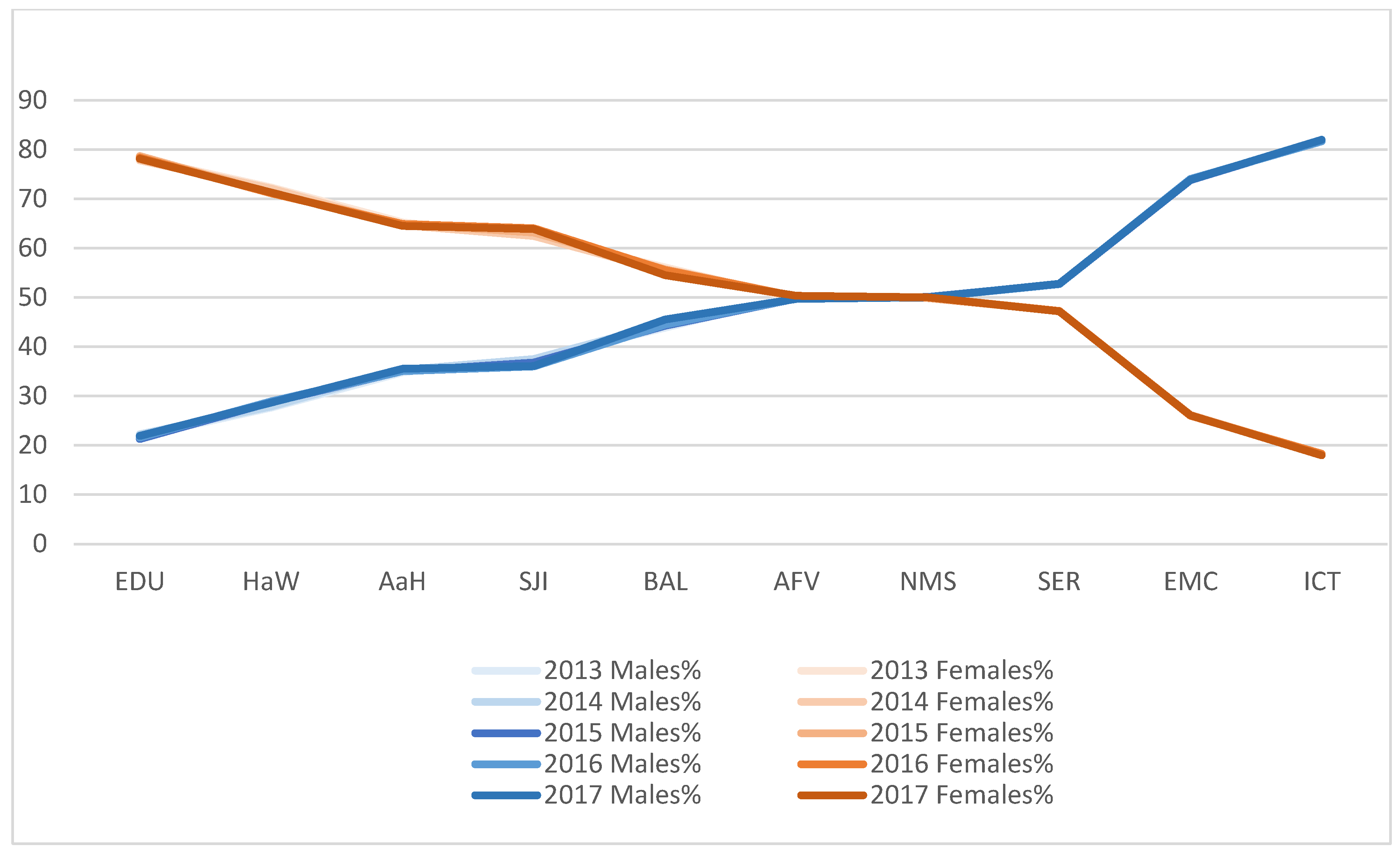 Sustainability 12 05286 g001