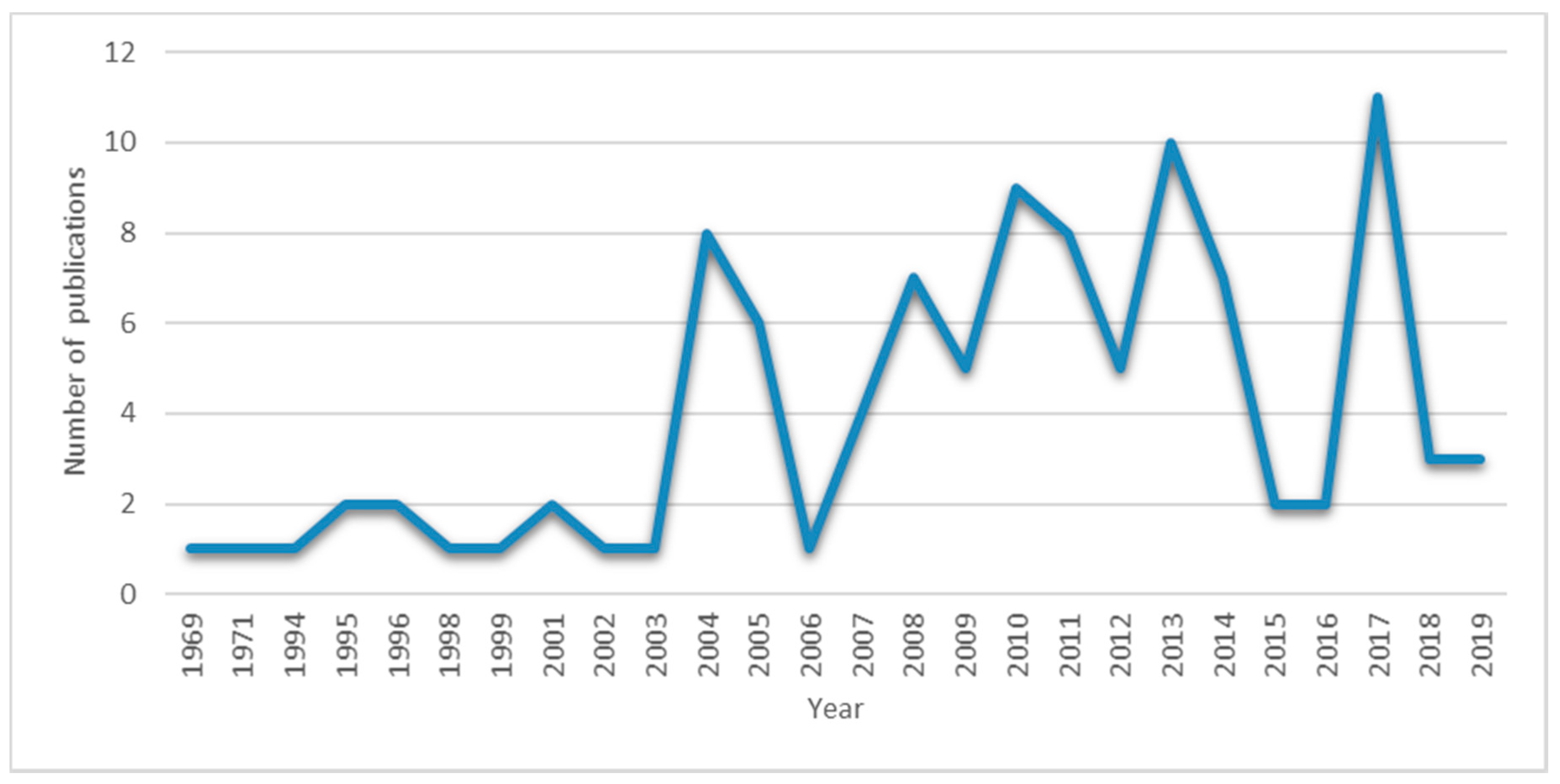 Sustainability 12 05289 g001 Sustainability 12 05289 g001