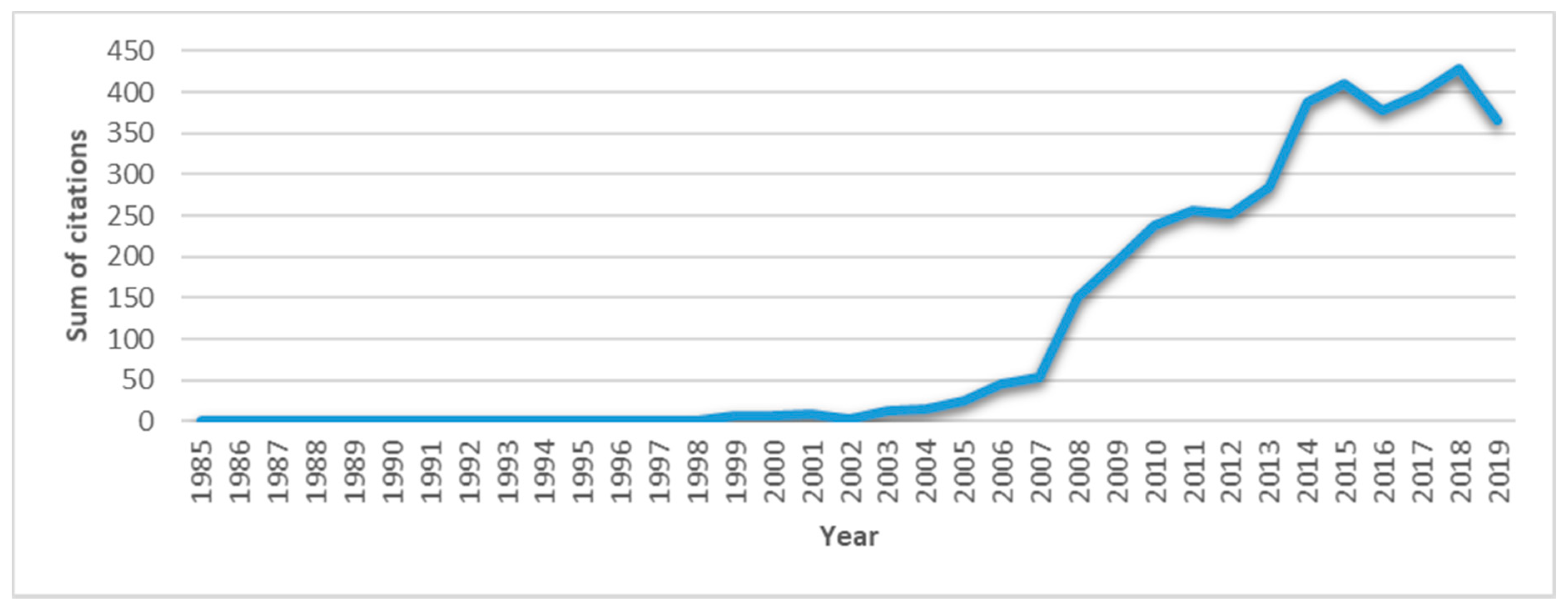 Sustainability 12 05289 g002 Sustainability 12 05289 g002