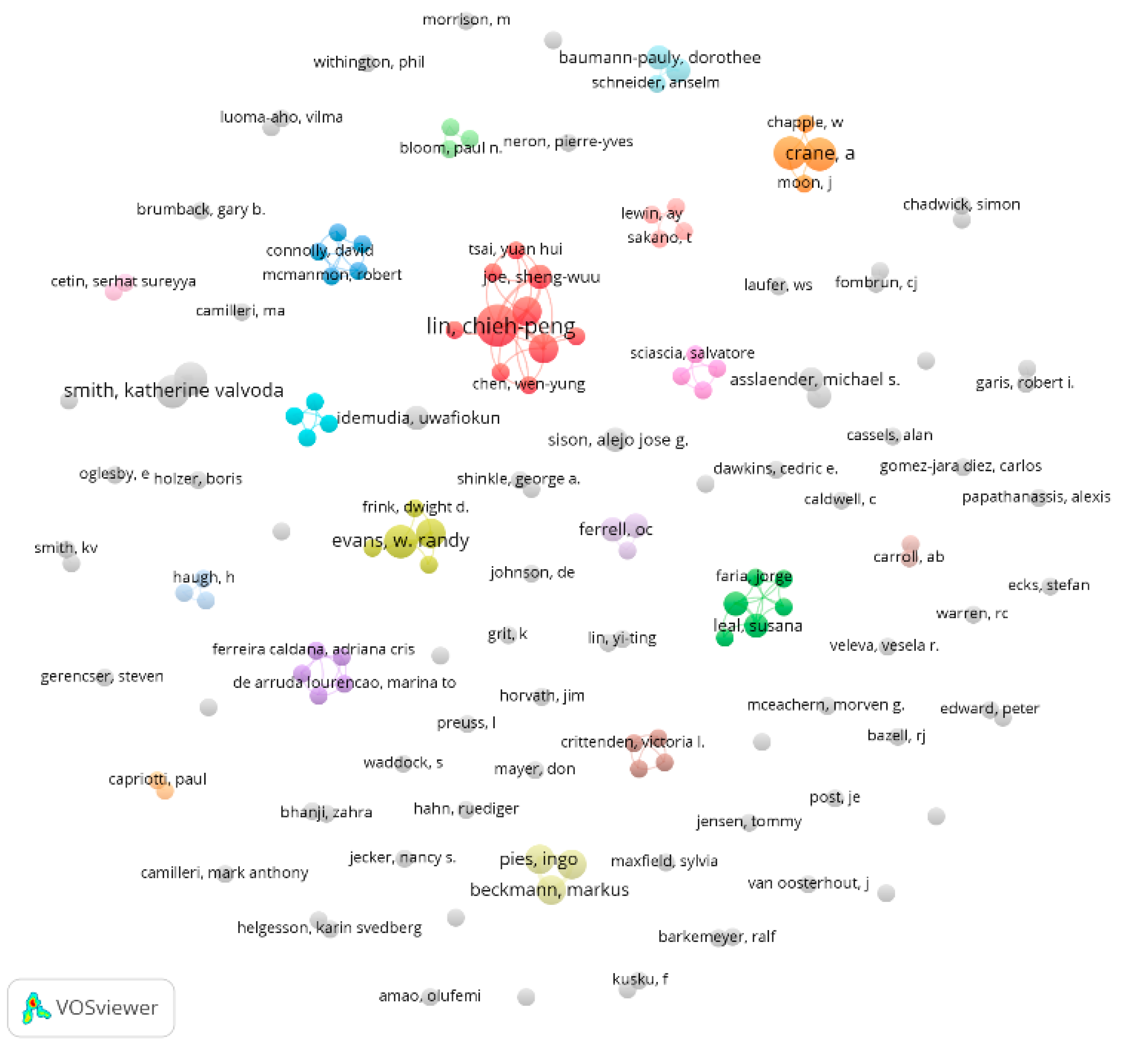 Sustainability 12 05289 g003 Sustainability 12 05289 g003