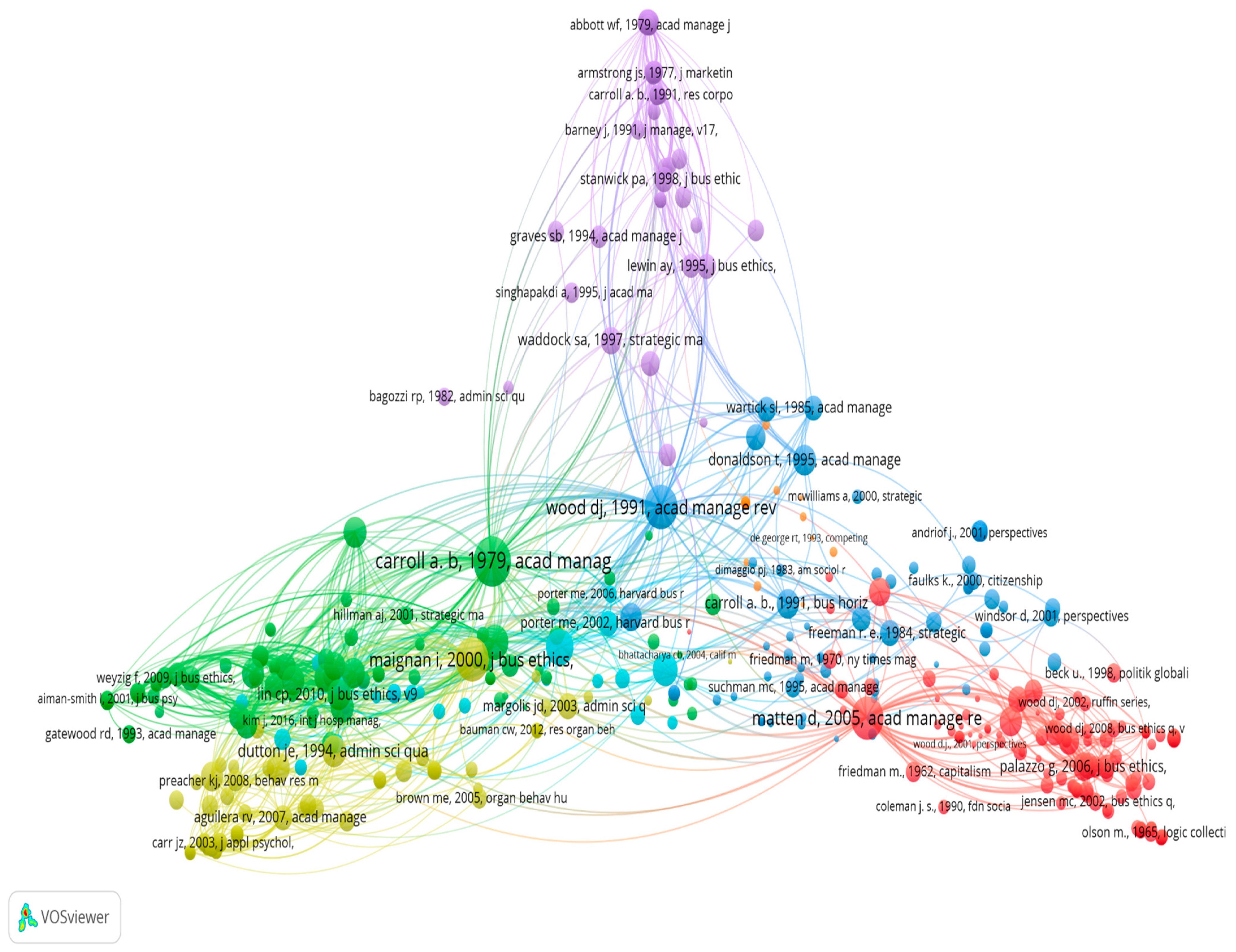 Sustainability 12 05289 g004 Sustainability 12 05289 g004