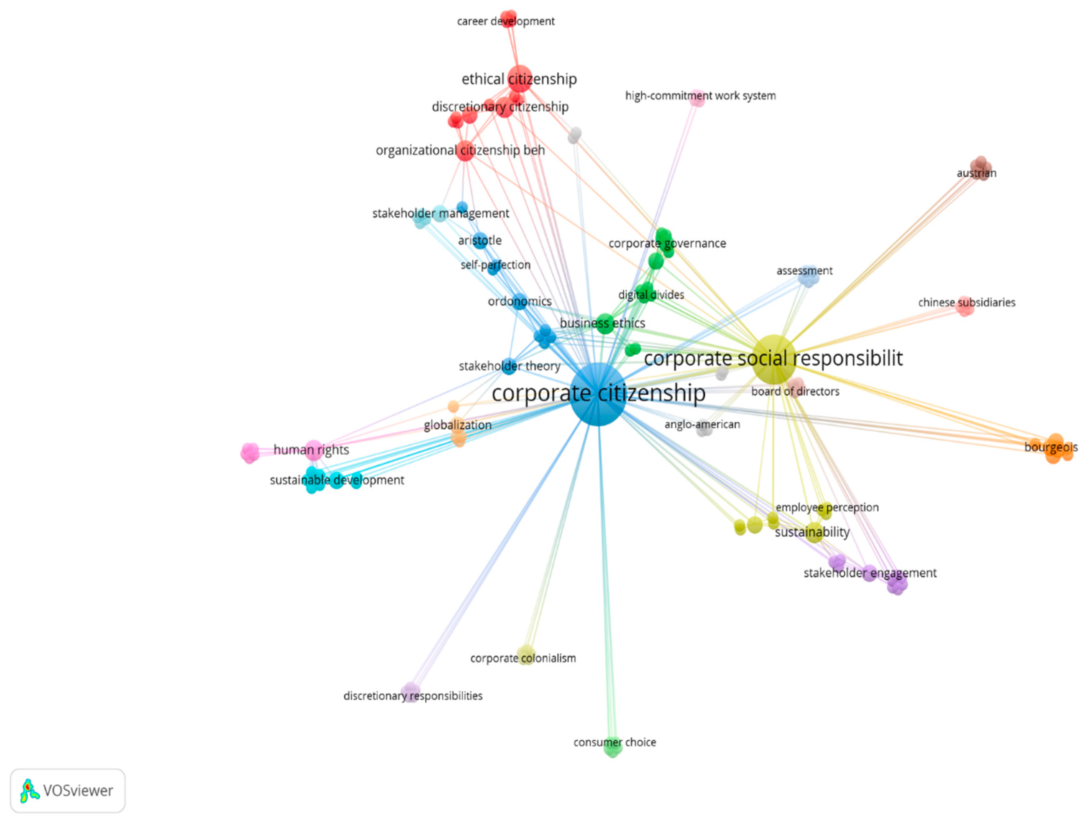 Sustainability 12 05289 g005 Sustainability 12 05289 g005
