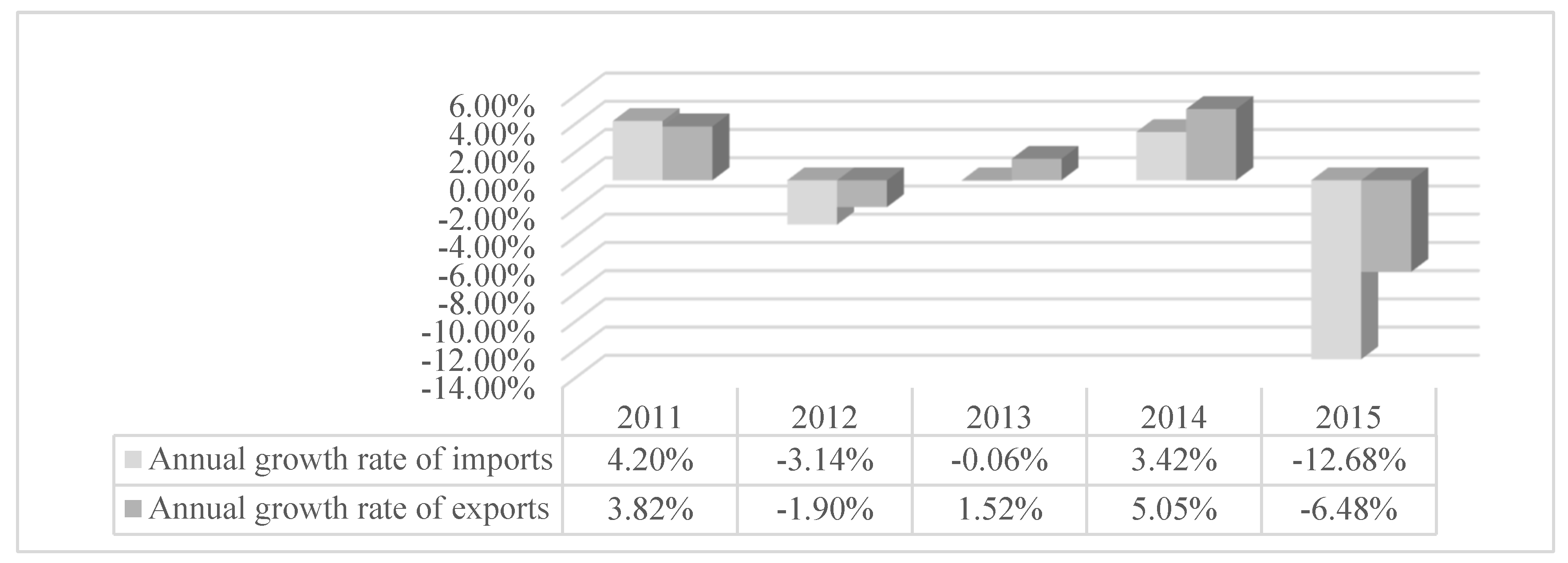Sustainability 12 05290 g002