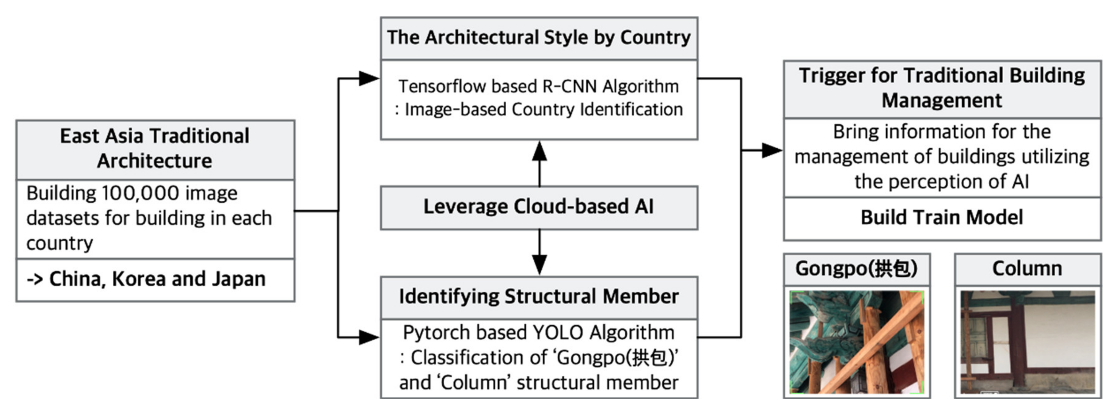 Sustainability 12 05292 g001