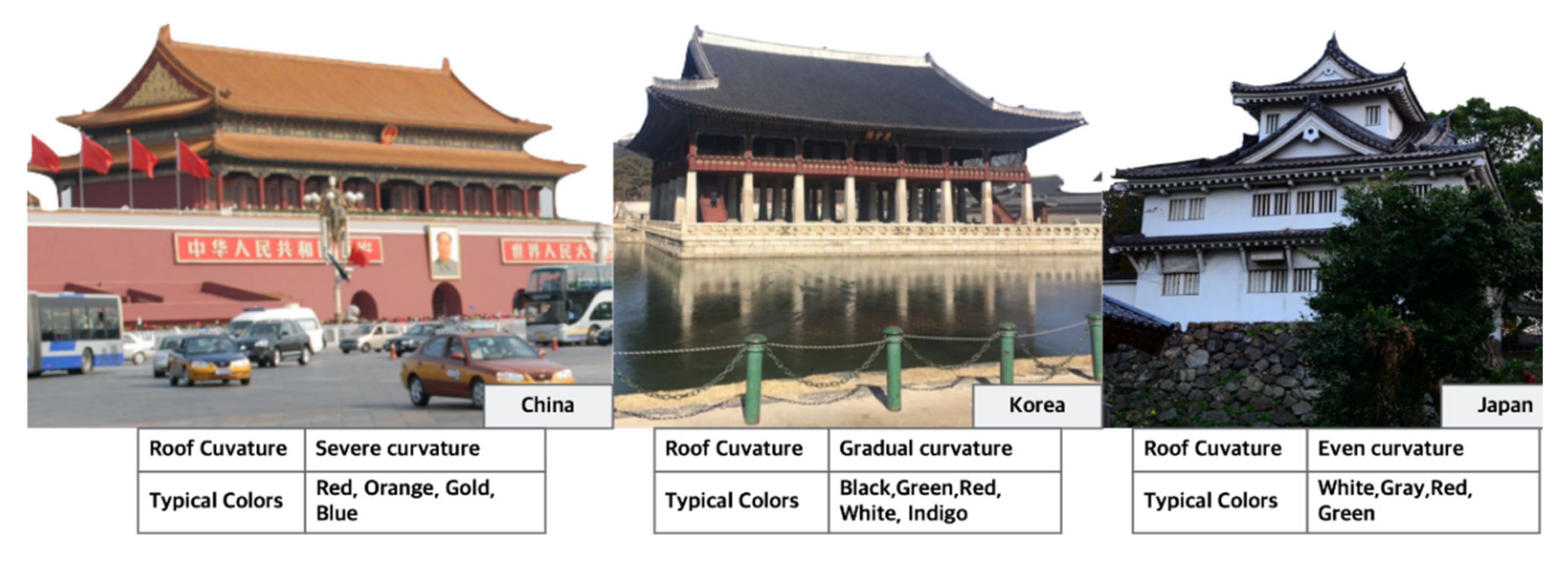 Sustainability 12 05292 g002