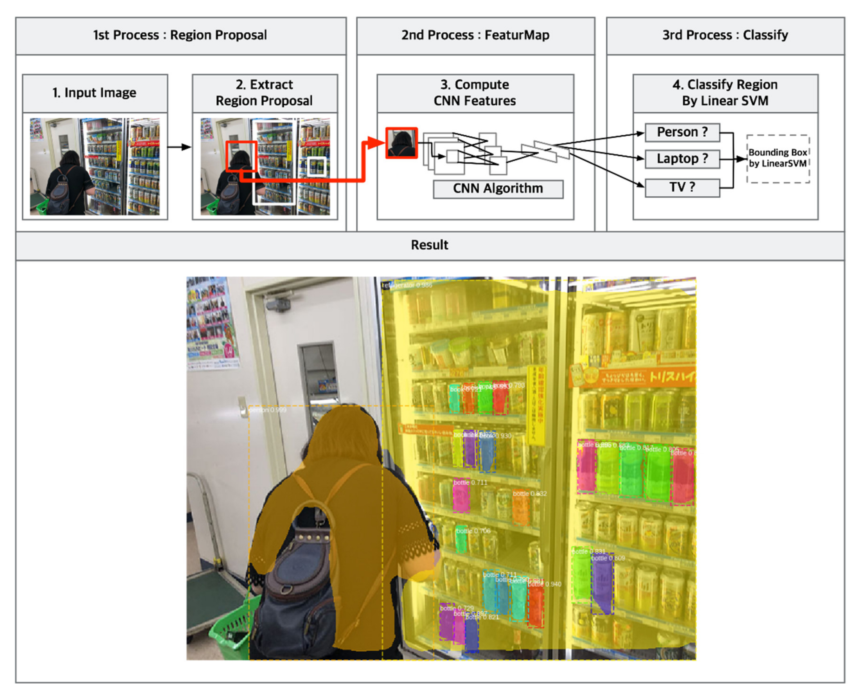 Sustainability 12 05292 g004