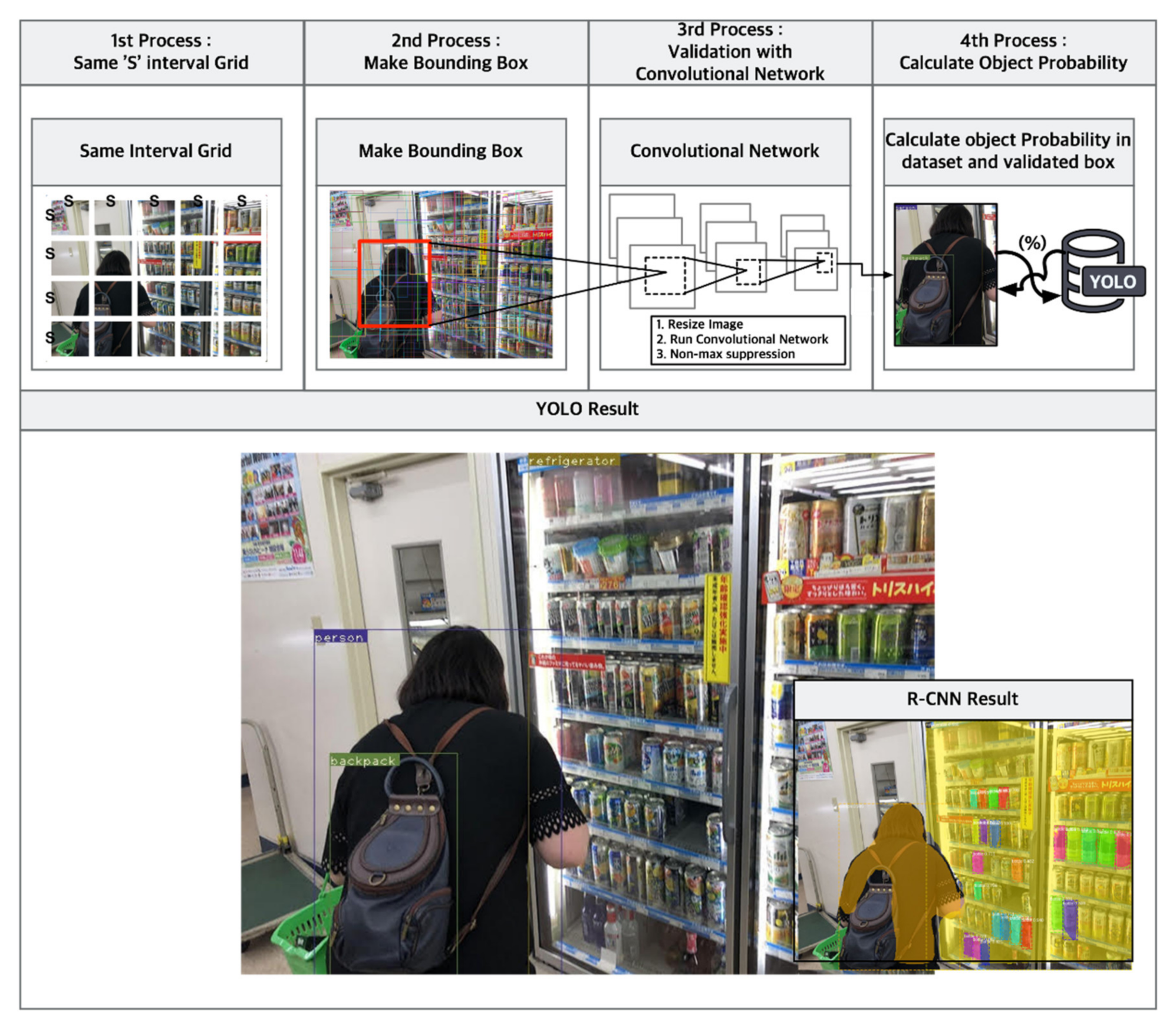 Sustainability 12 05292 g005