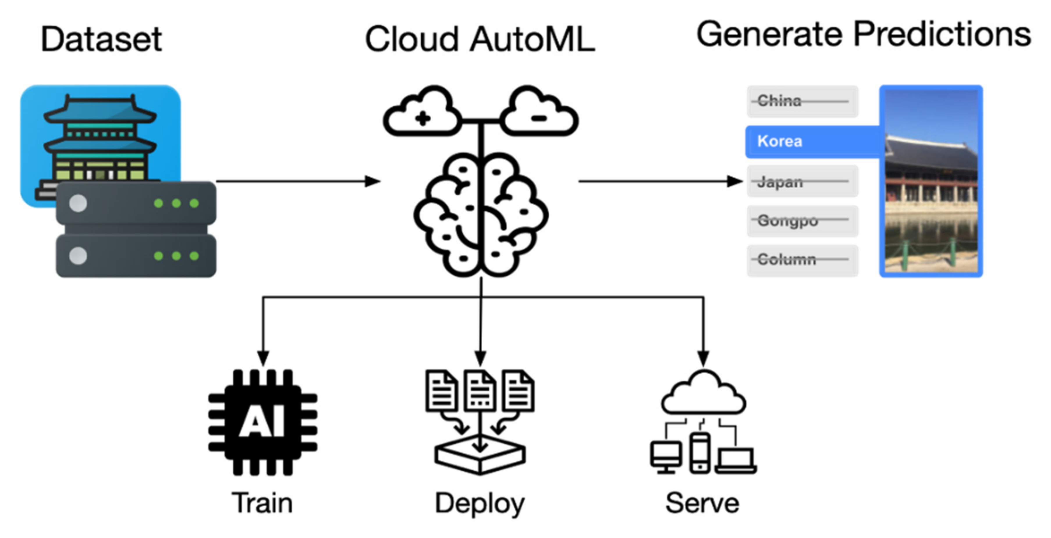 Sustainability 12 05292 g006