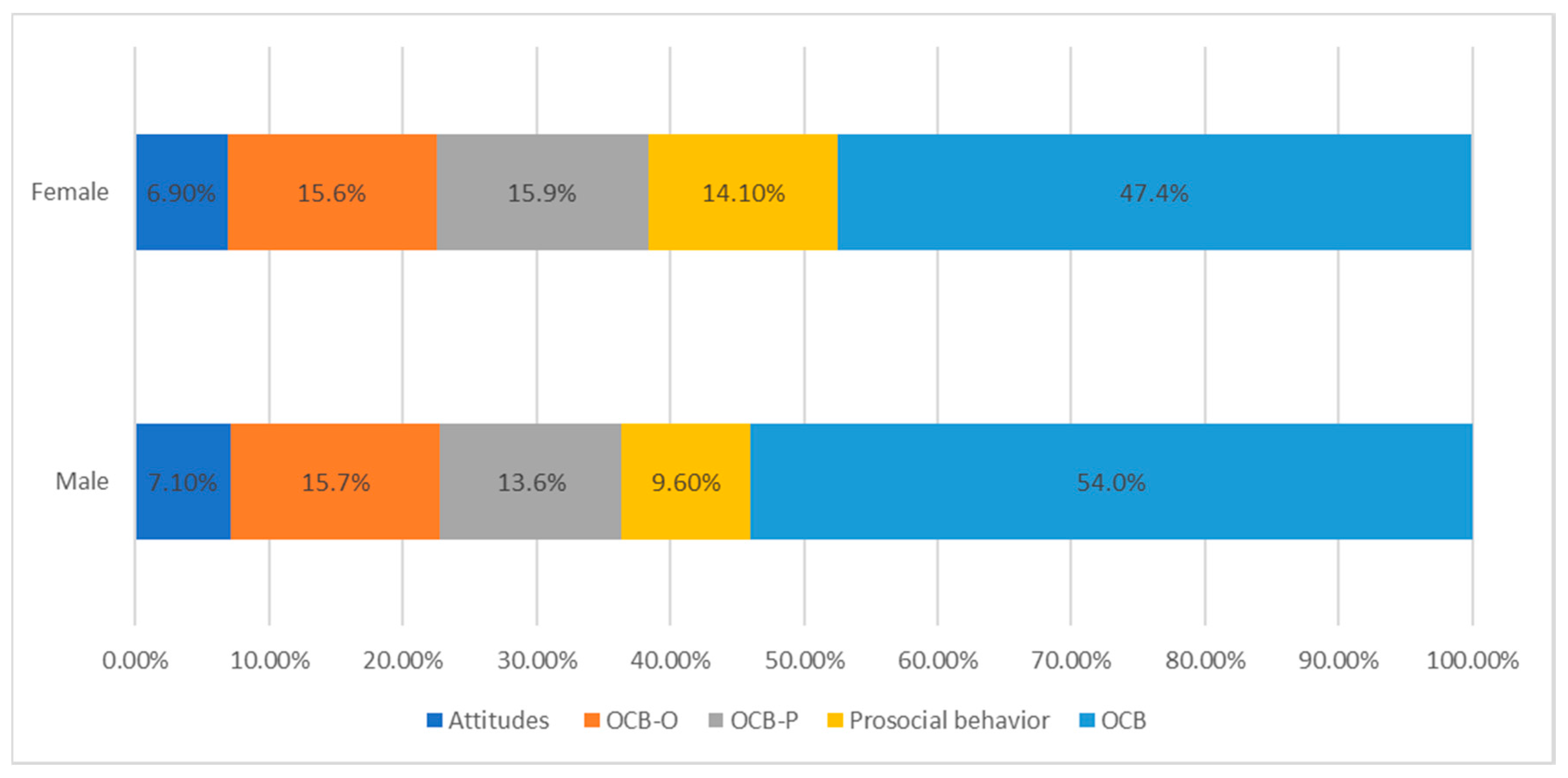 Sustainability 12 05294 g002 Sustainability 12 05294 g002