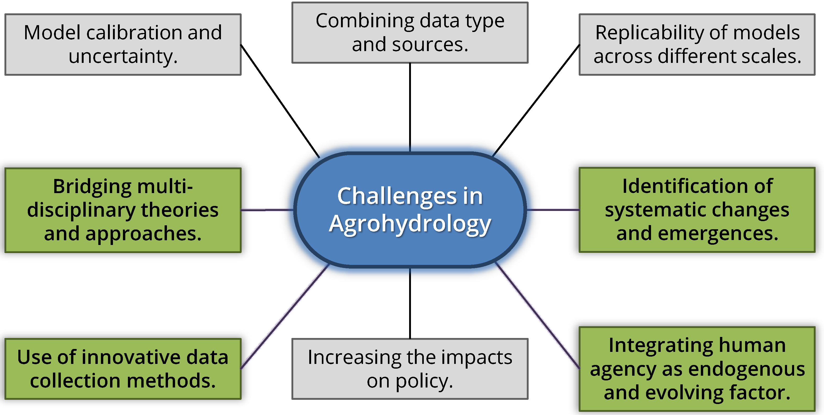 Sustainability 12 05301 g001