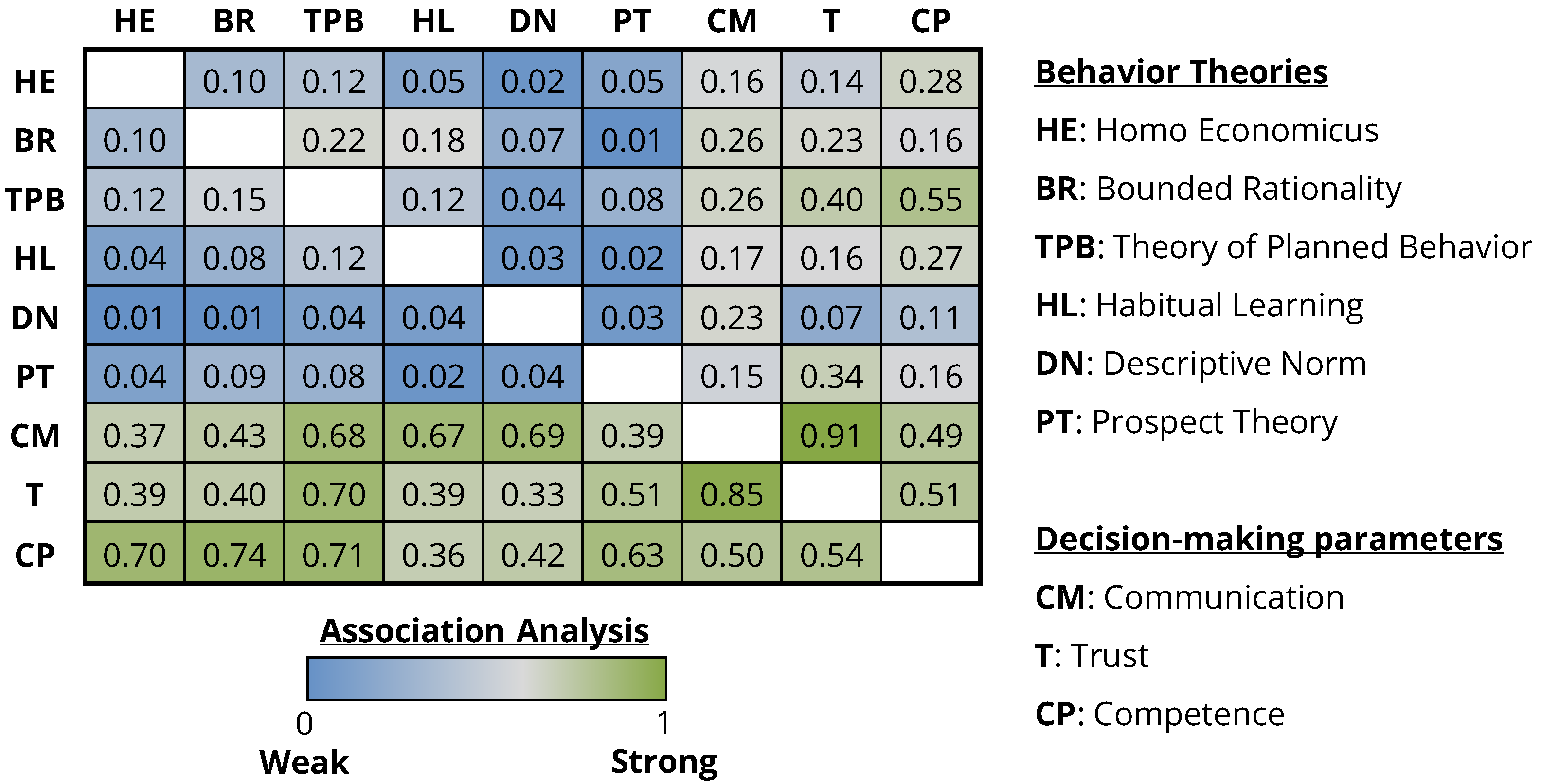 Sustainability 12 05301 g006