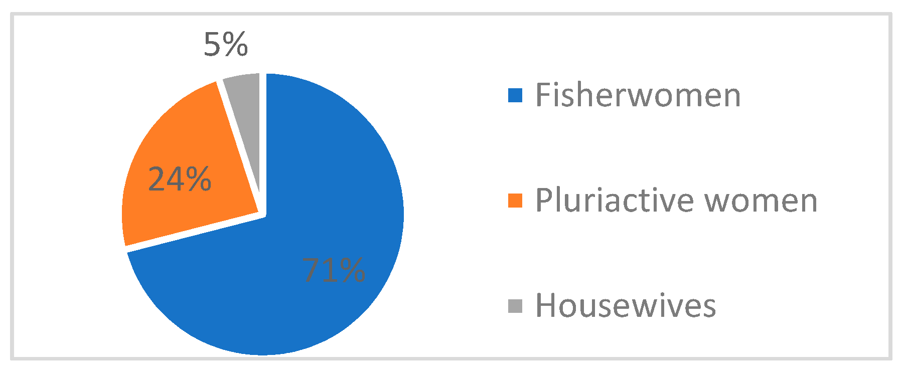 Sustainability 12 05304 g001