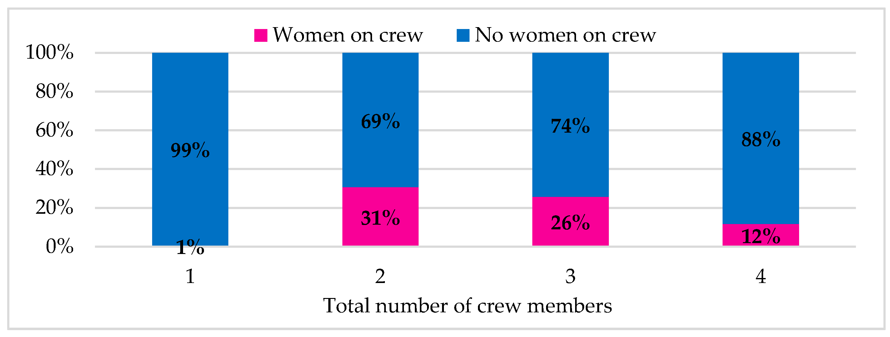 Sustainability 12 05304 g002