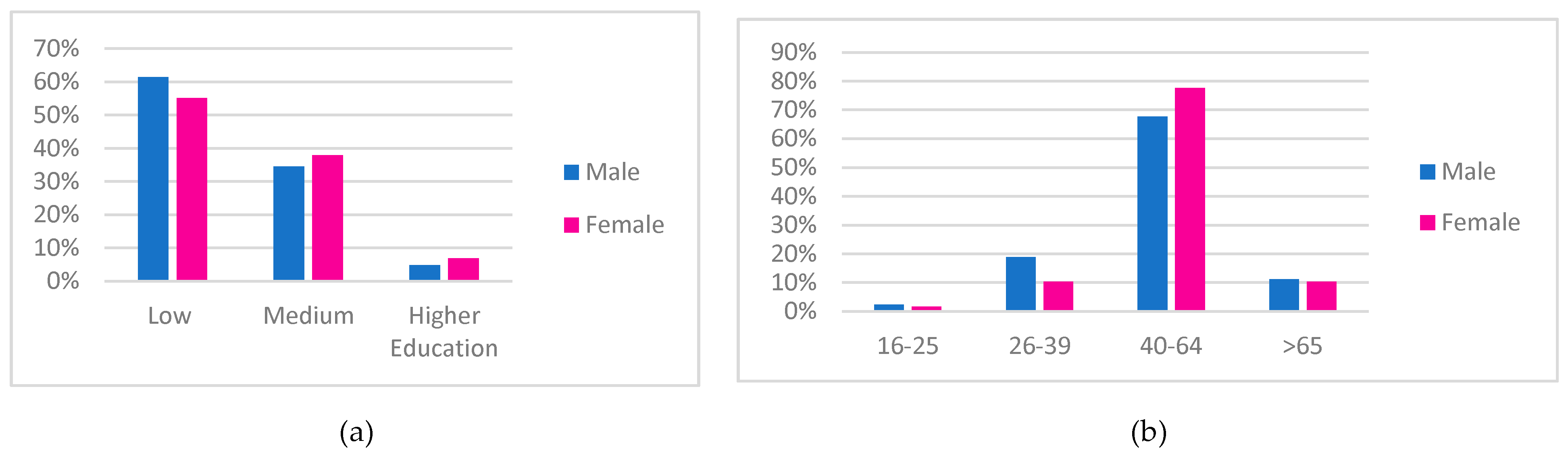Sustainability 12 05304 g003