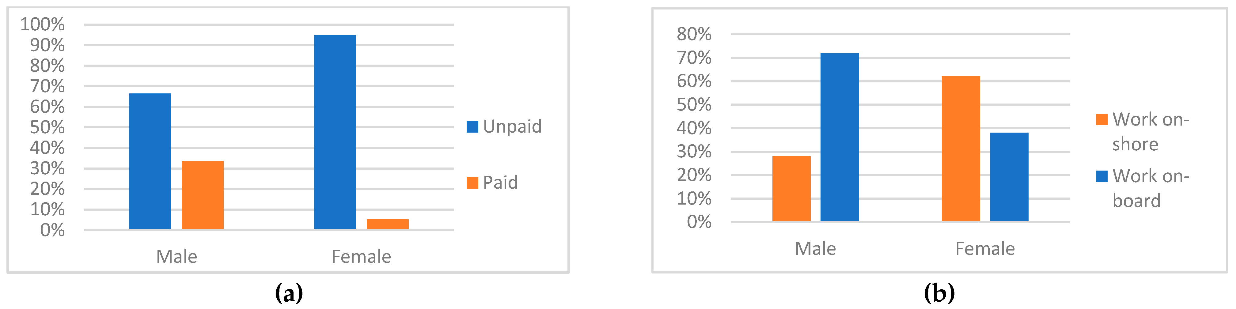 Sustainability 12 05304 g004