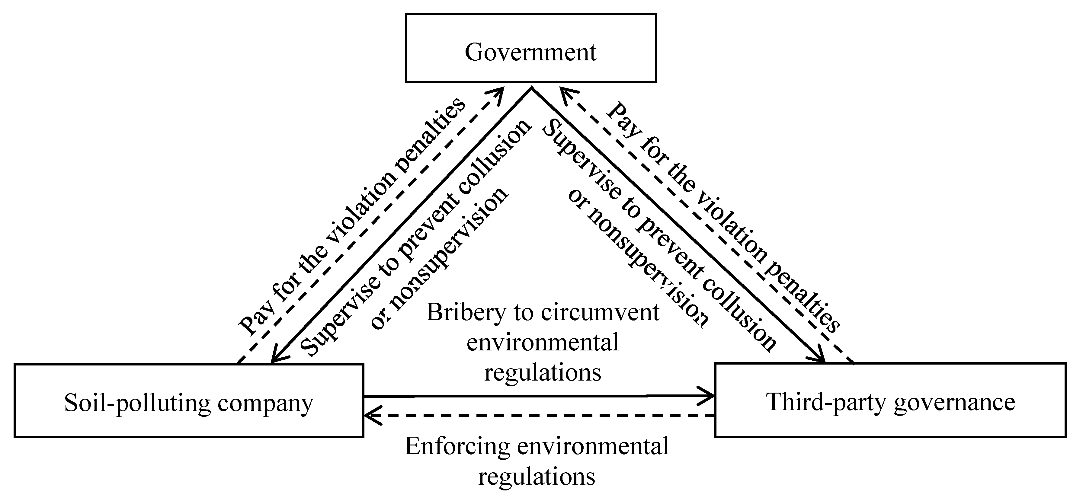 Sustainability 12 05306 g001 Sustainability 12 05306 g001
