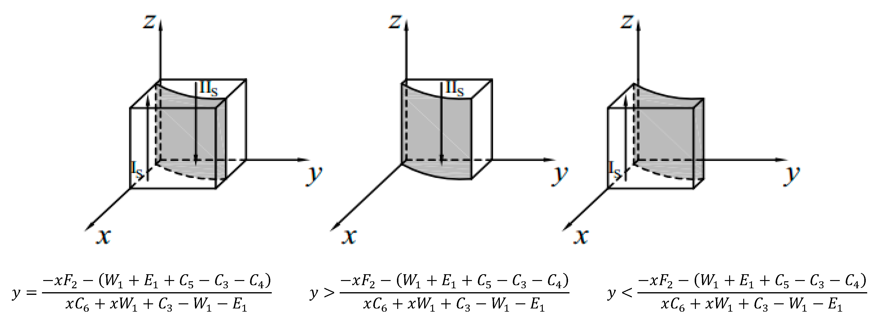 Sustainability 12 05306 g004 Sustainability 12 05306 g004