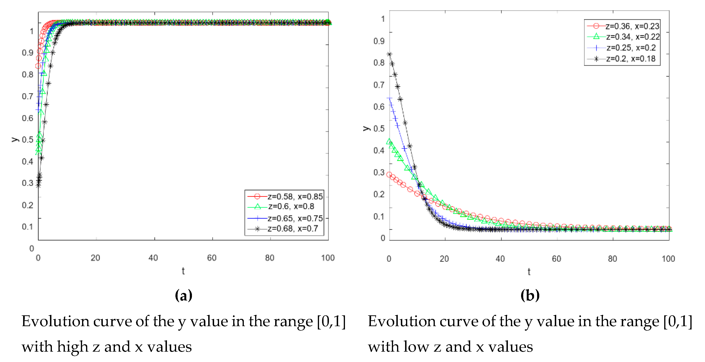 Sustainability 12 05306 g006 Sustainability 12 05306 g006
