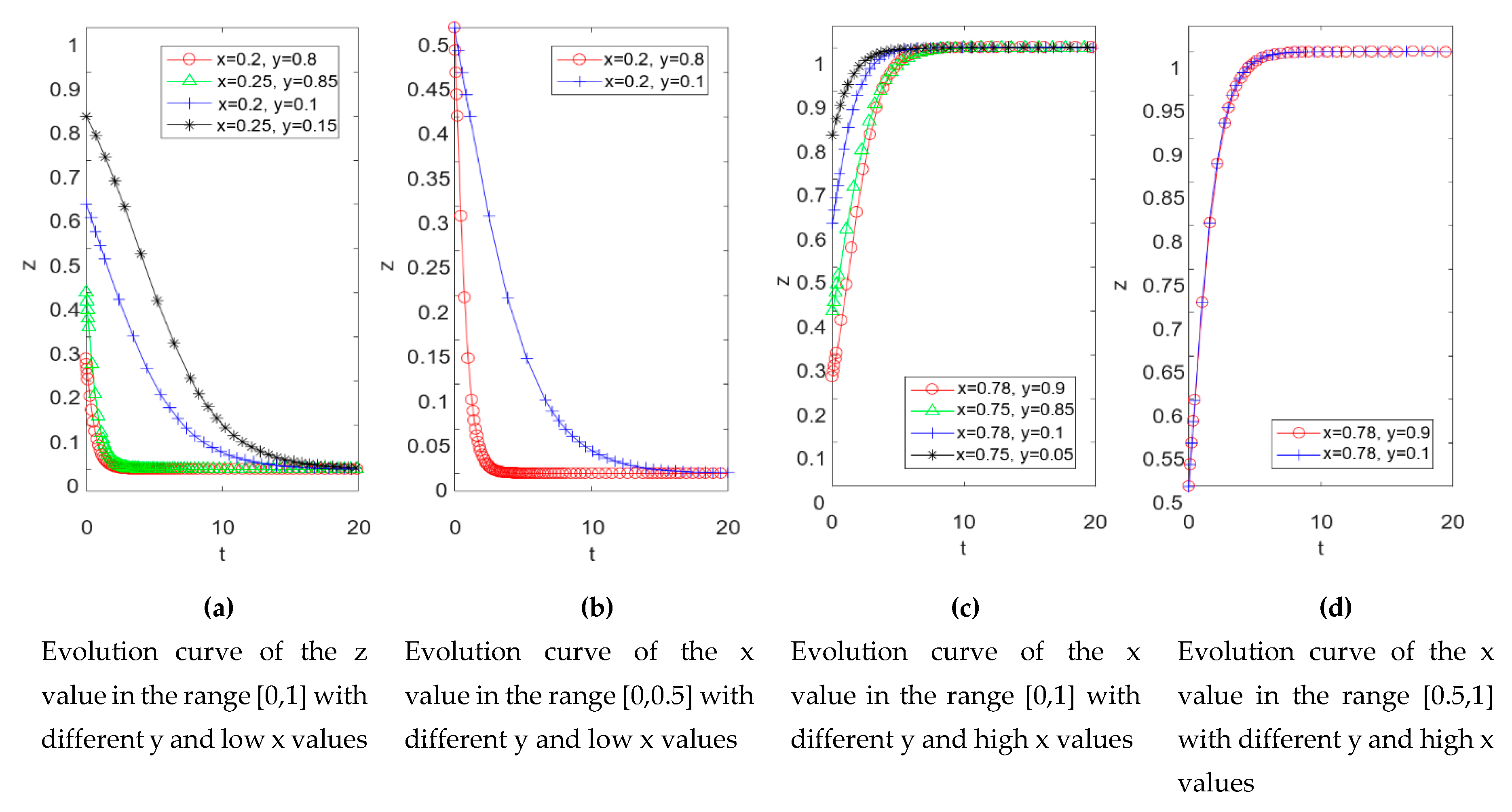 Sustainability 12 05306 g007 Sustainability 12 05306 g007