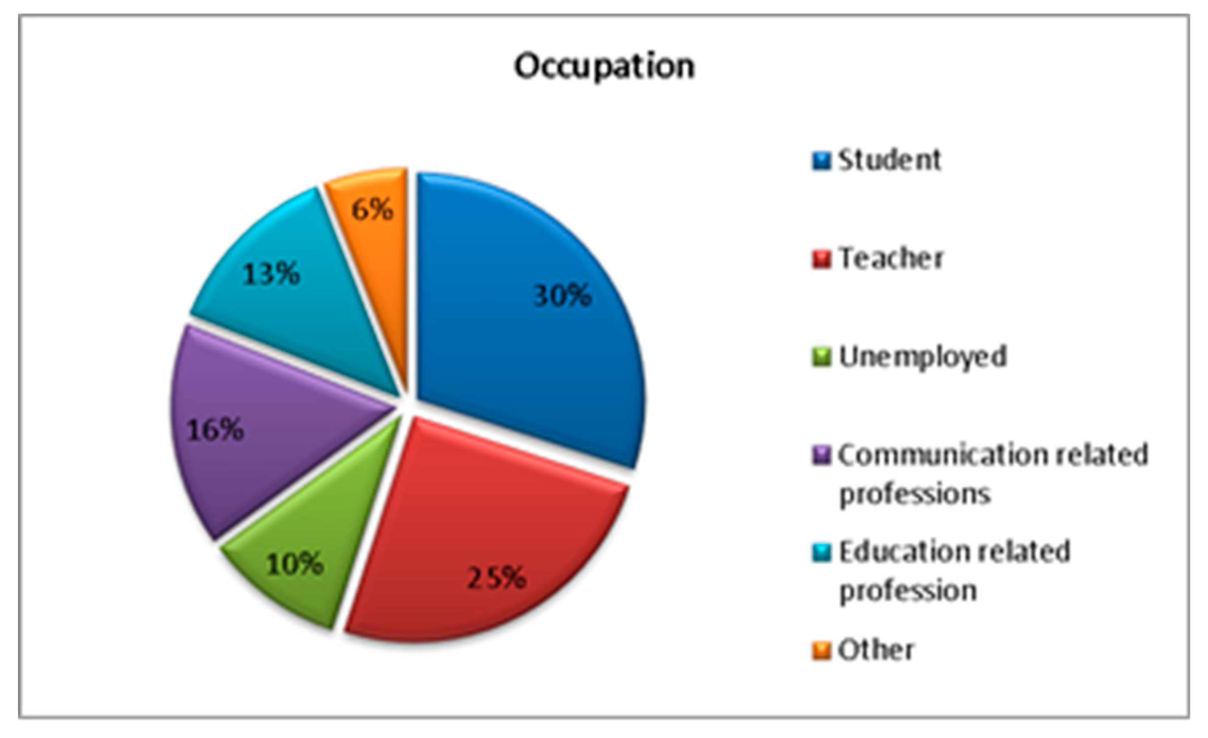 Sustainability 12 05307 g001