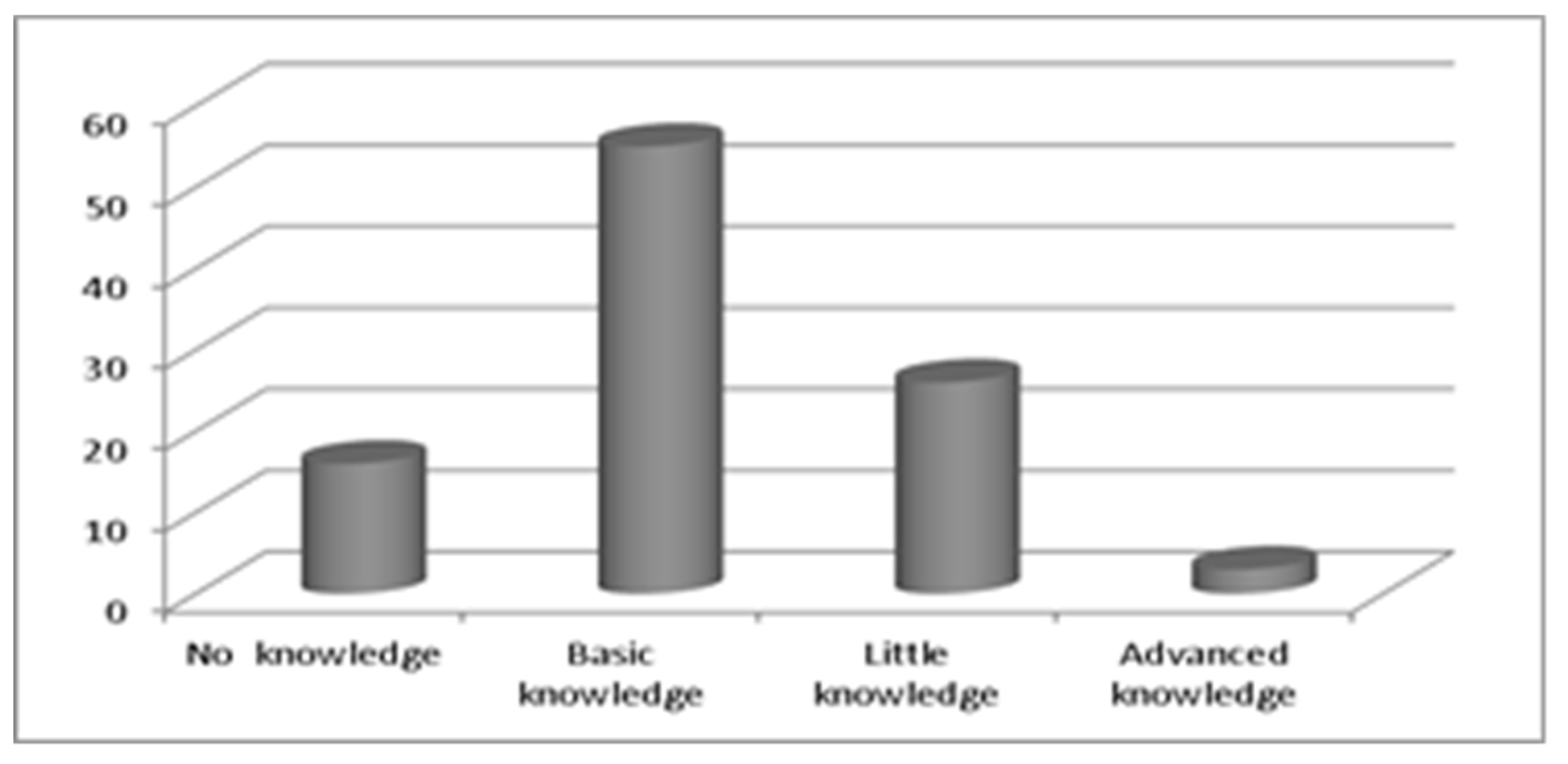 Sustainability 12 05307 g003