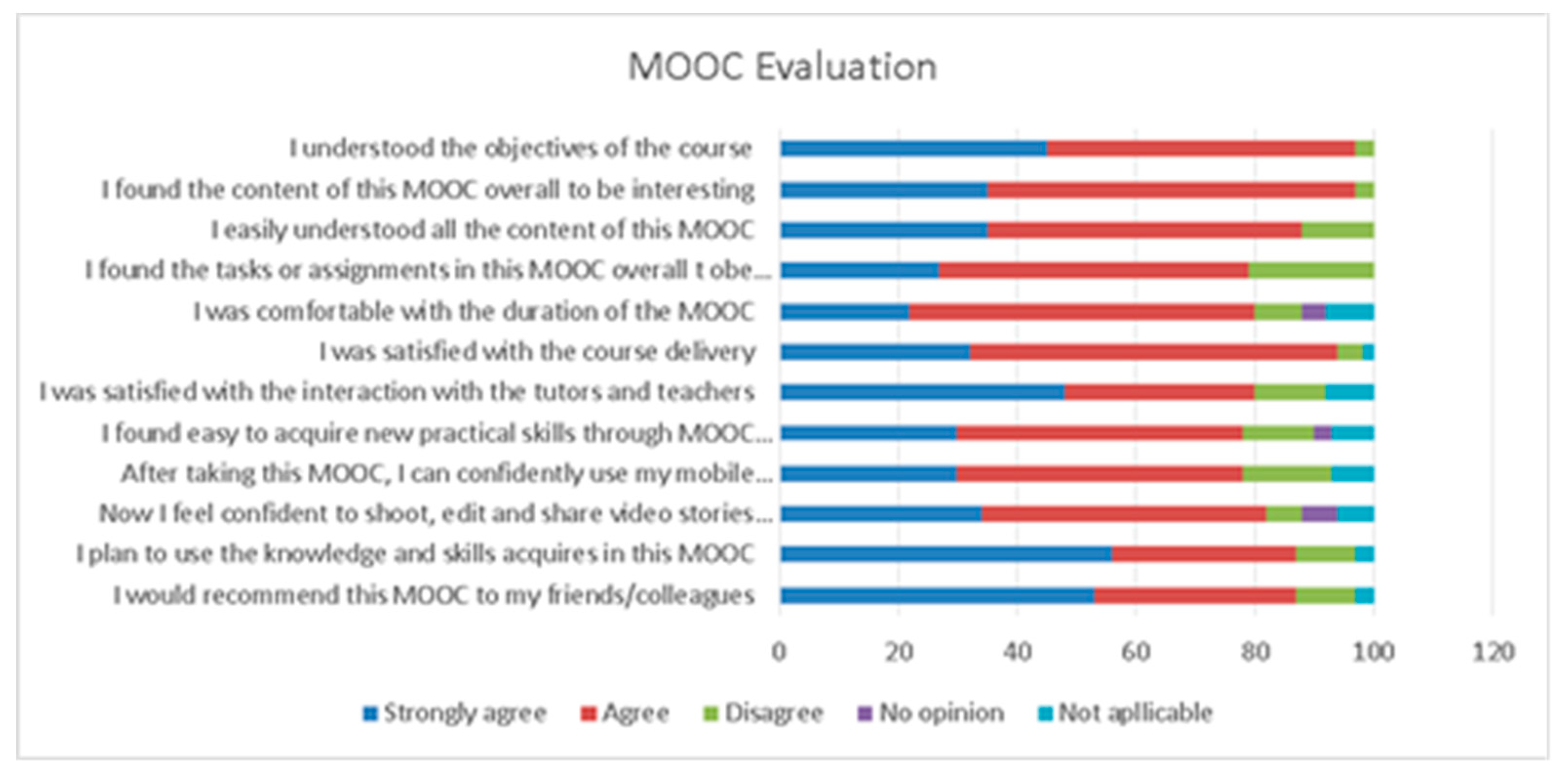 Sustainability 12 05307 g005