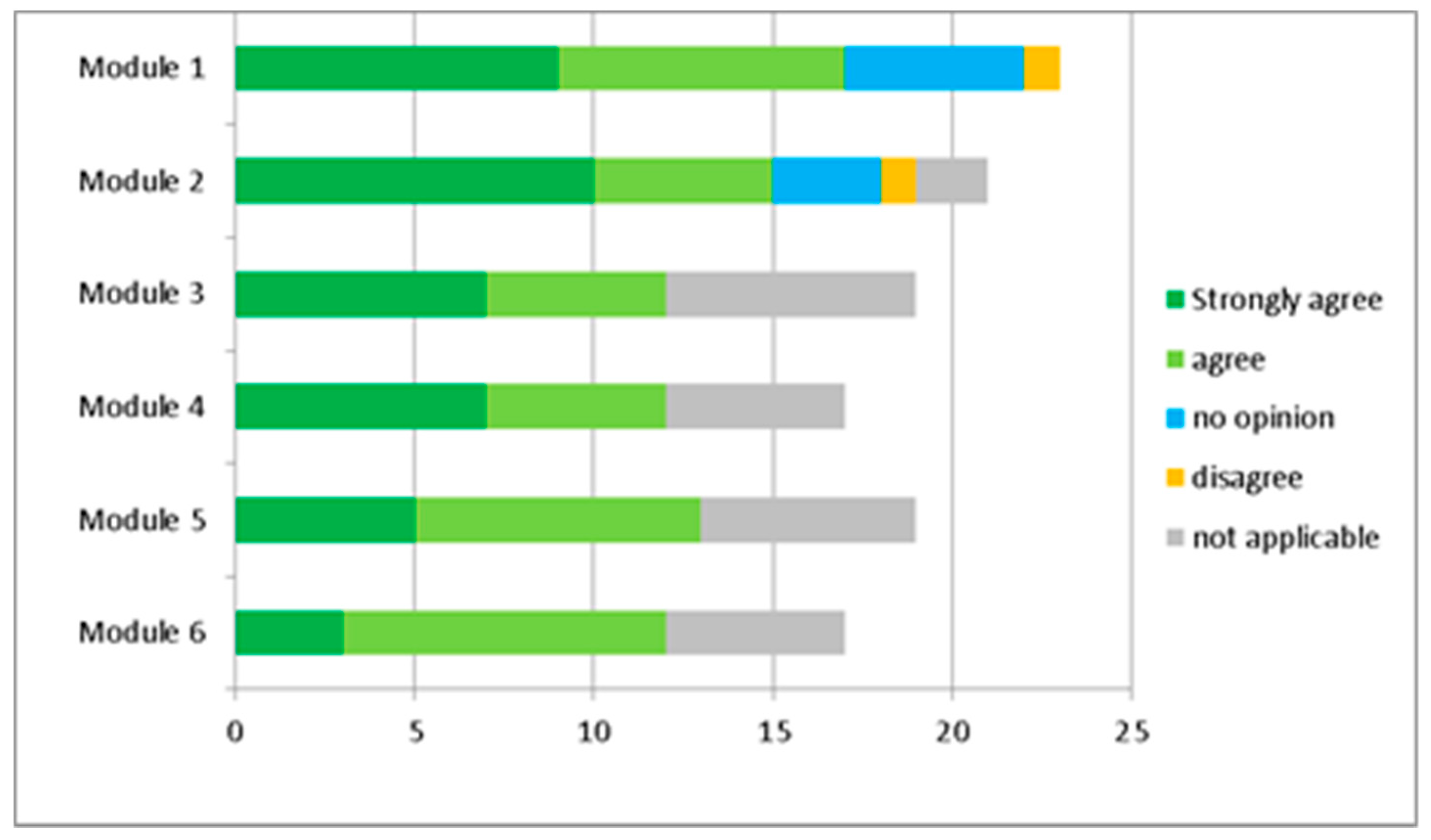 Sustainability 12 05307 g006