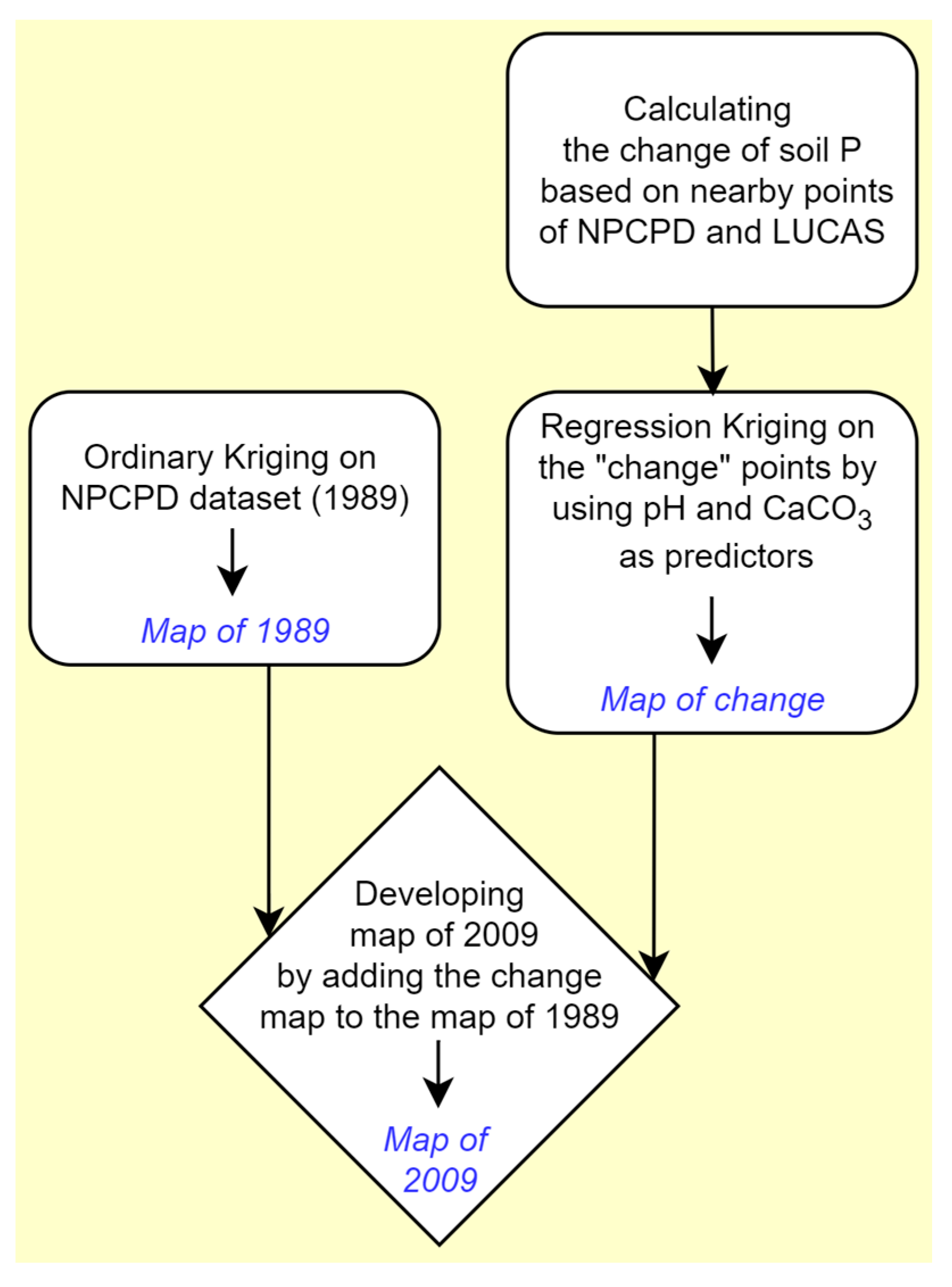 Sustainability 12 05311 g001 Sustainability 12 05311 g001