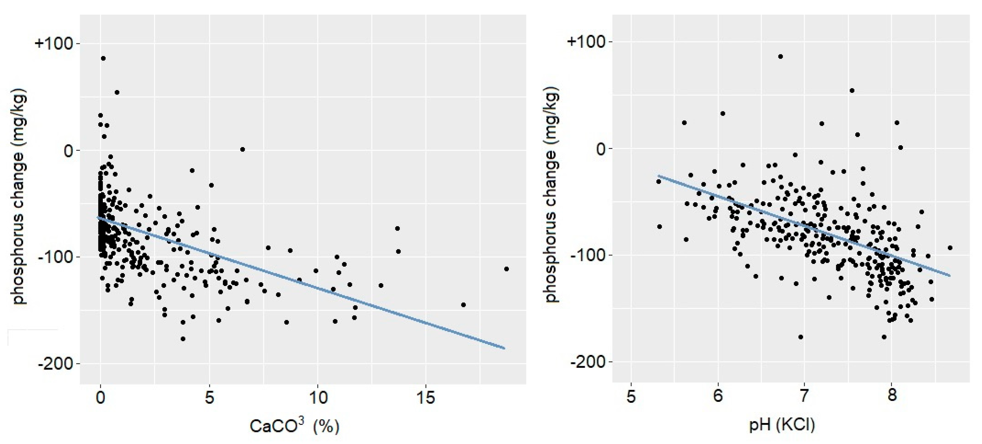 Sustainability 12 05311 g003 Sustainability 12 05311 g003