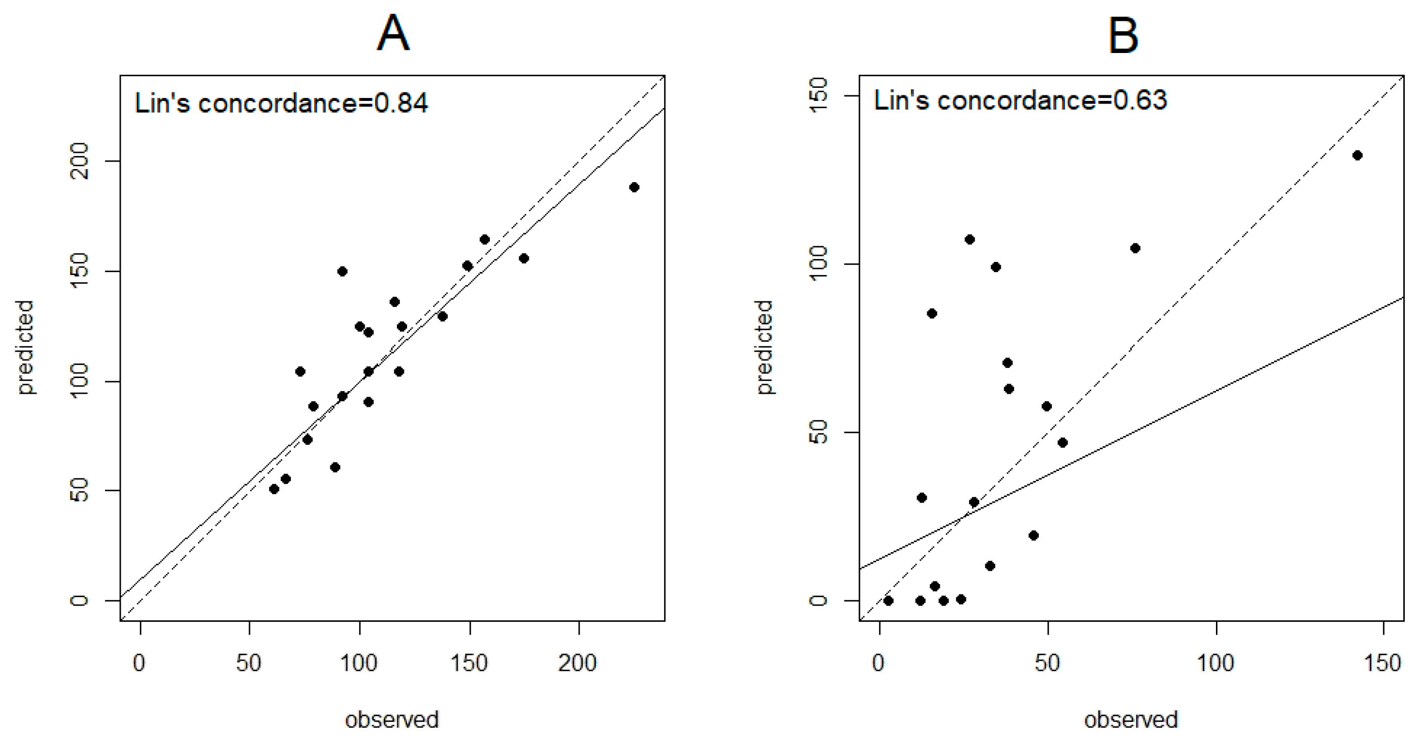 Sustainability 12 05311 g006 Sustainability 12 05311 g006