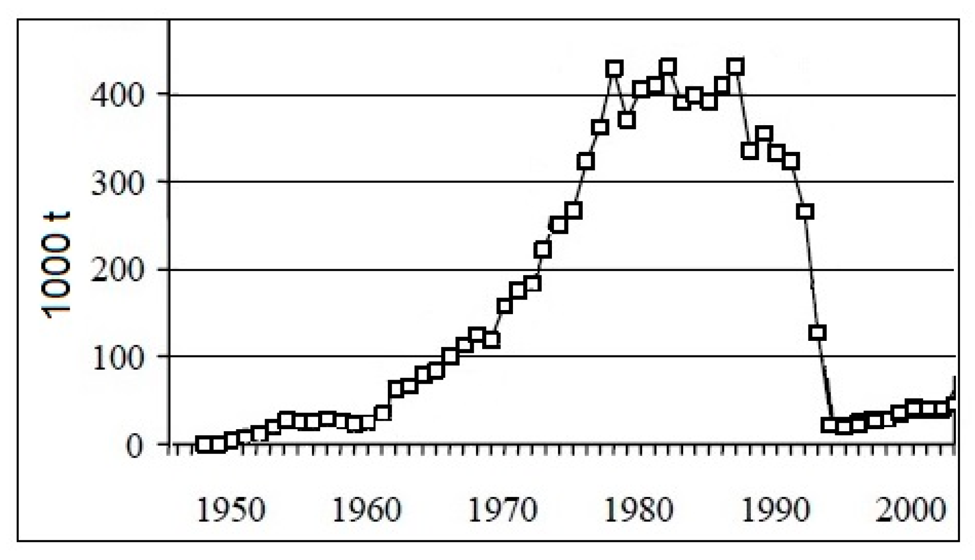 Sustainability 12 05311 g007 Sustainability 12 05311 g007
